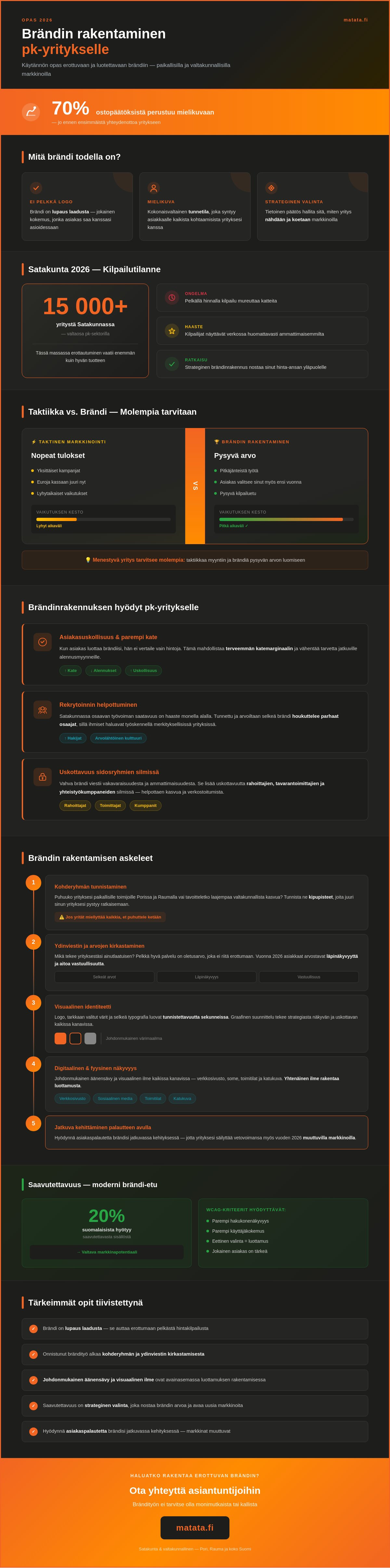 Brändin rakentaminen pk-yritykselle