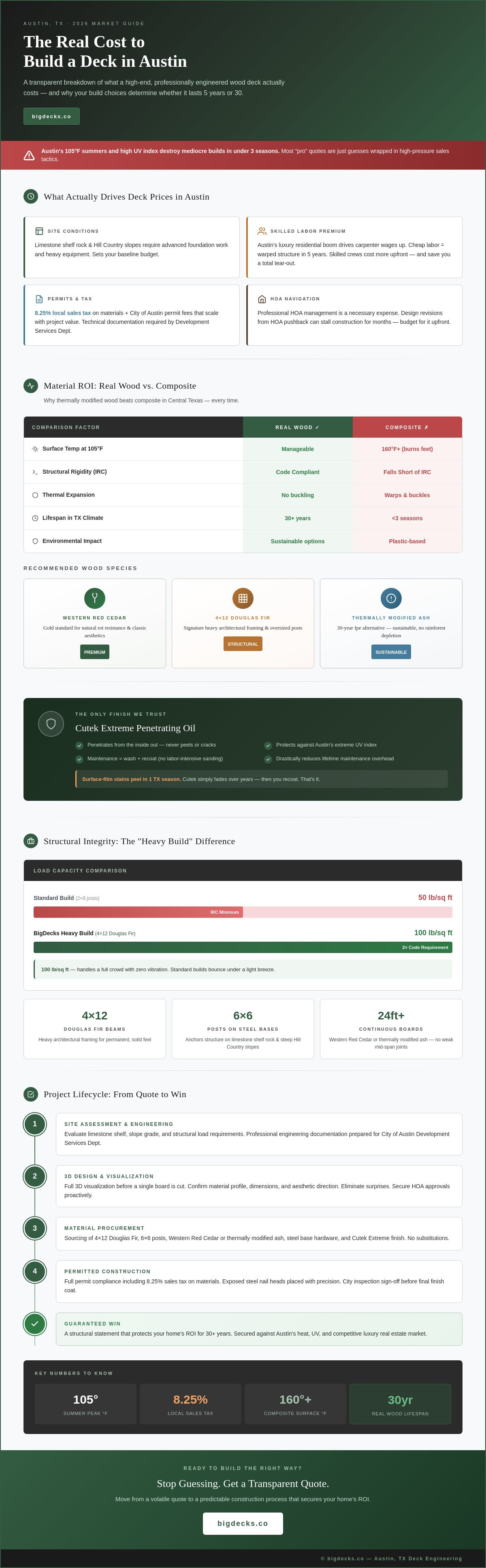 Cost to build a deck in Austin