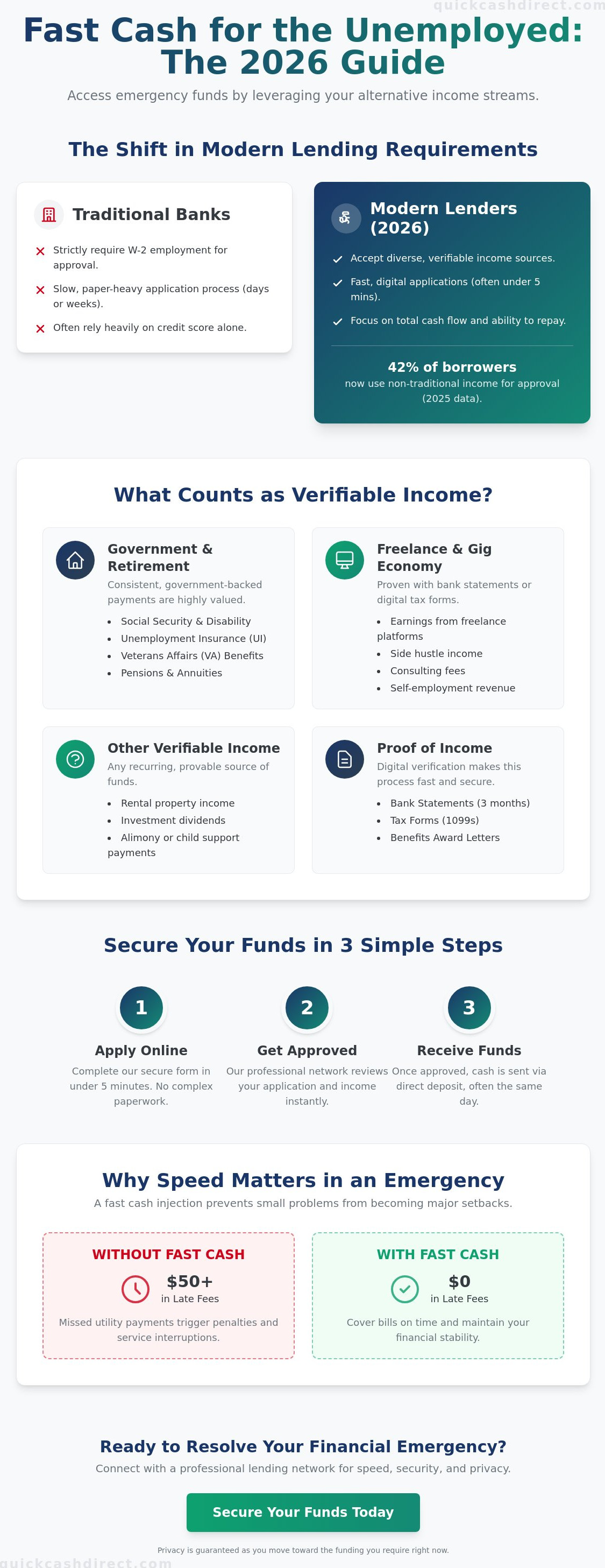 Fast cash for unemployed