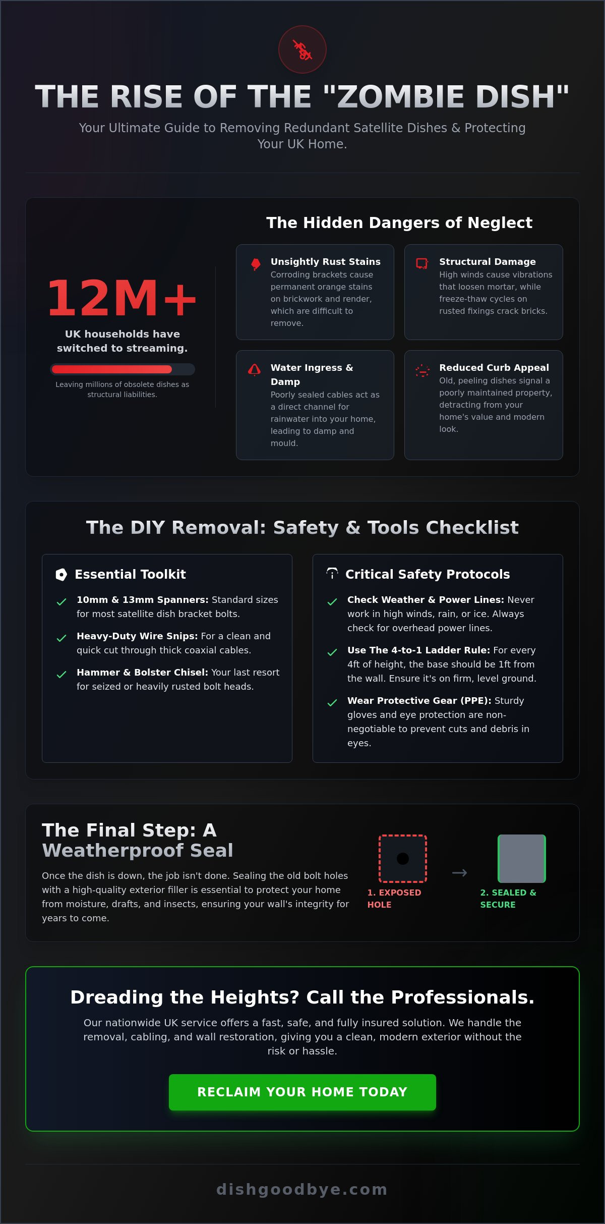 How to remove a sky dish from a wall