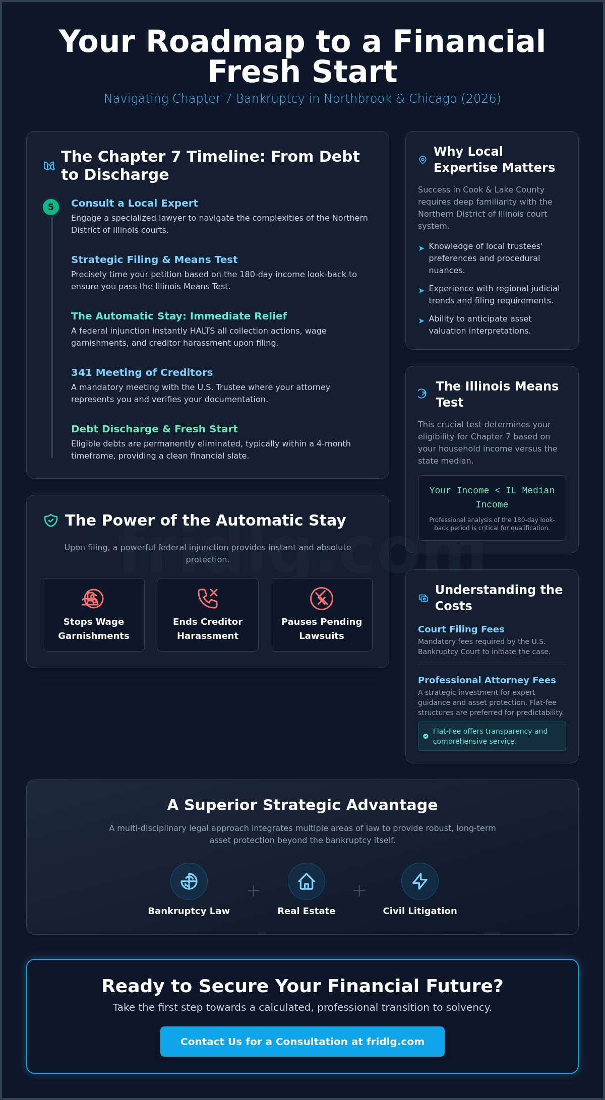 Chapter 7 bankruptcy lawyers near me