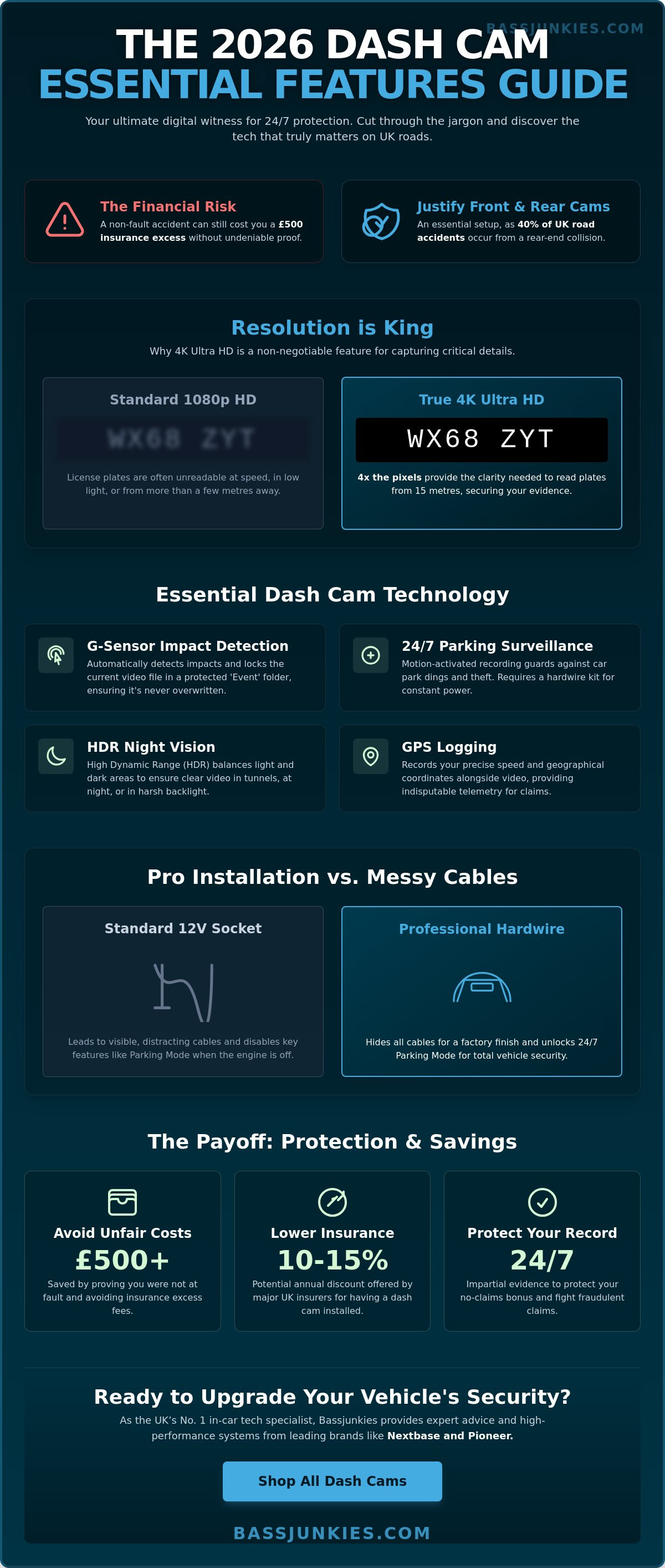 Dashcam dash cam