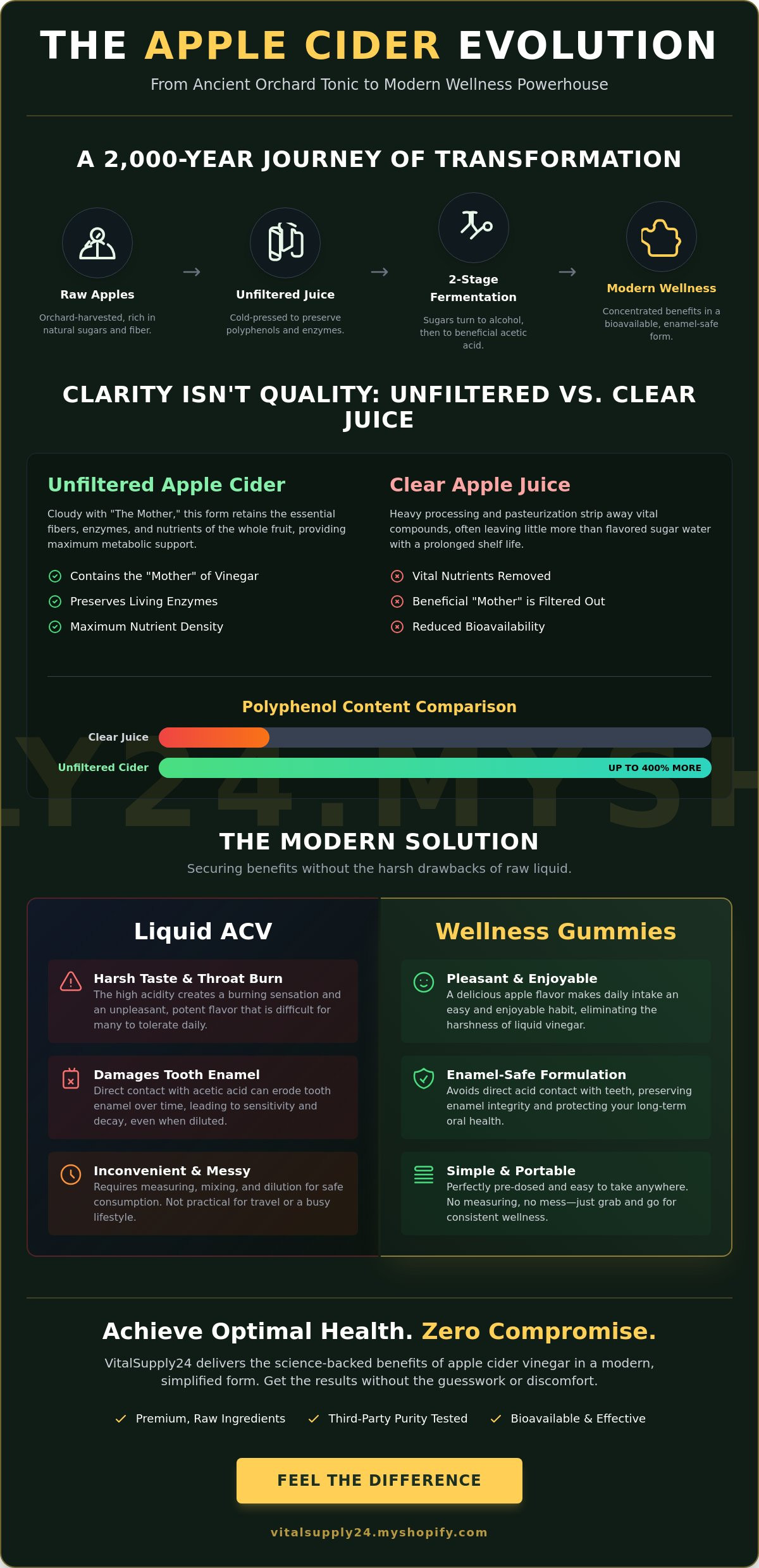 Cider