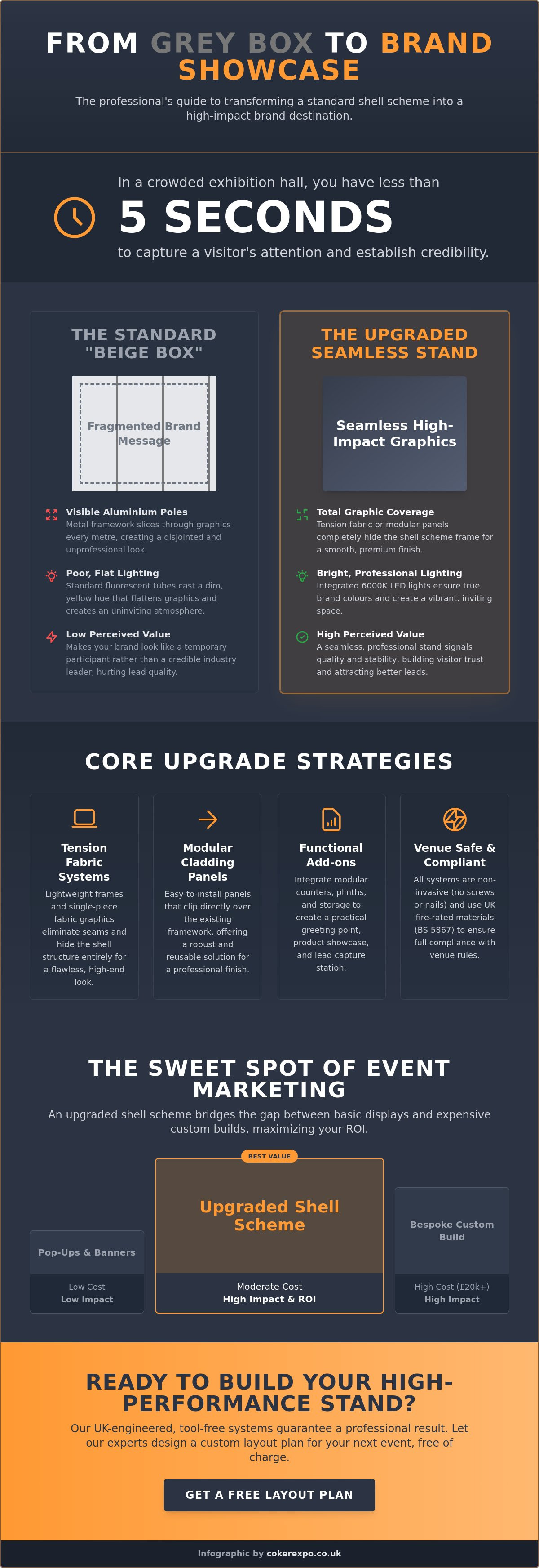 Upgrading a standard shell scheme