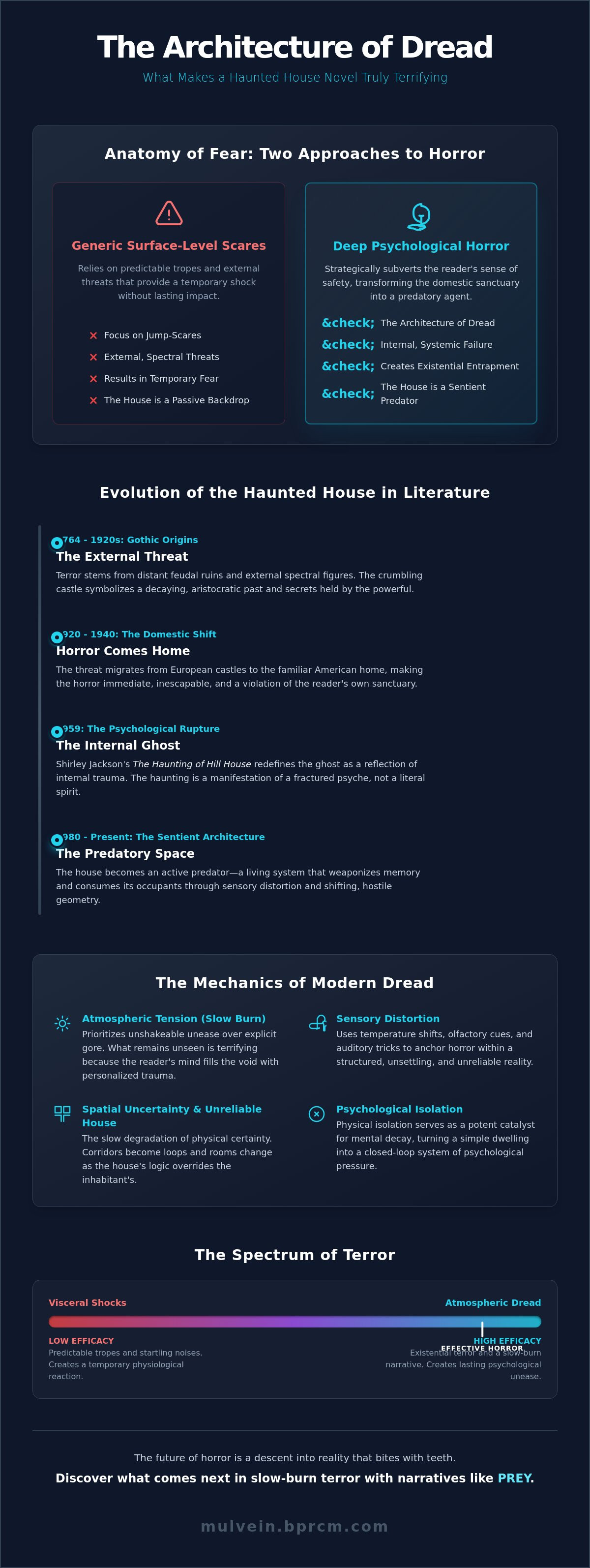 Haunted house books that are actually scary