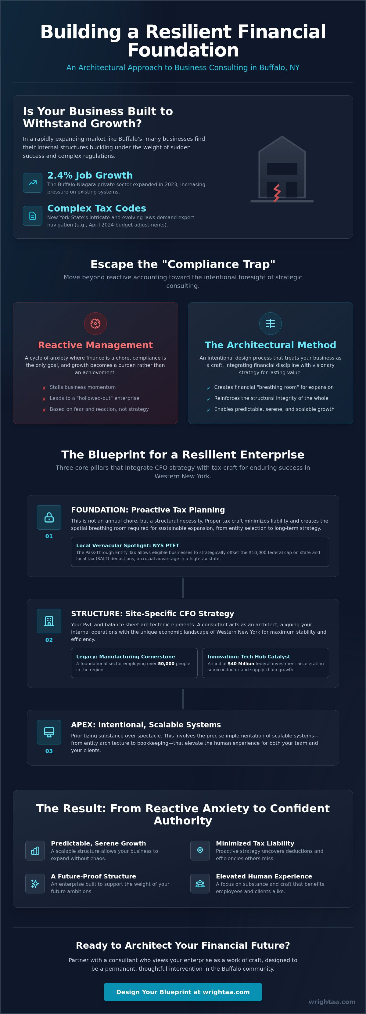 Business consulting Buffalo NY