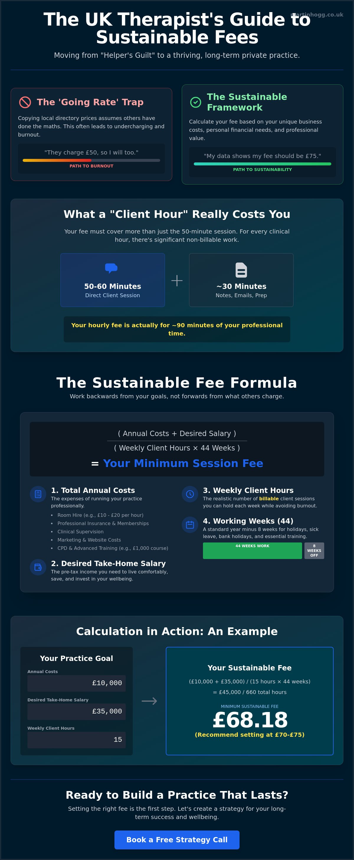 How to set therapy fees uk