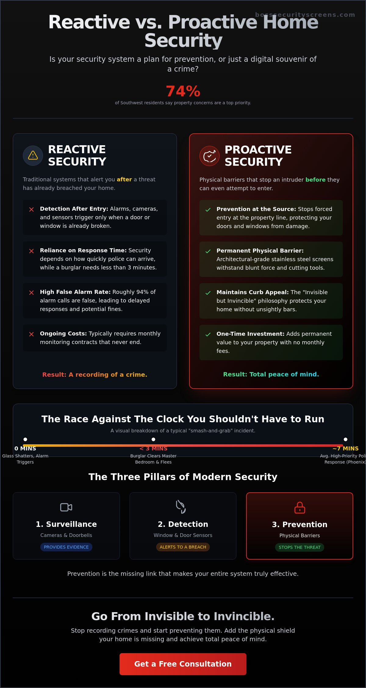 Home security companies