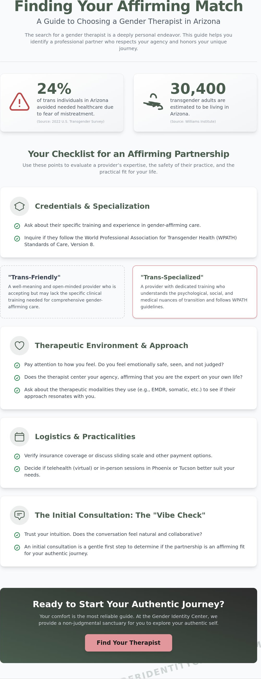 Gender therapists