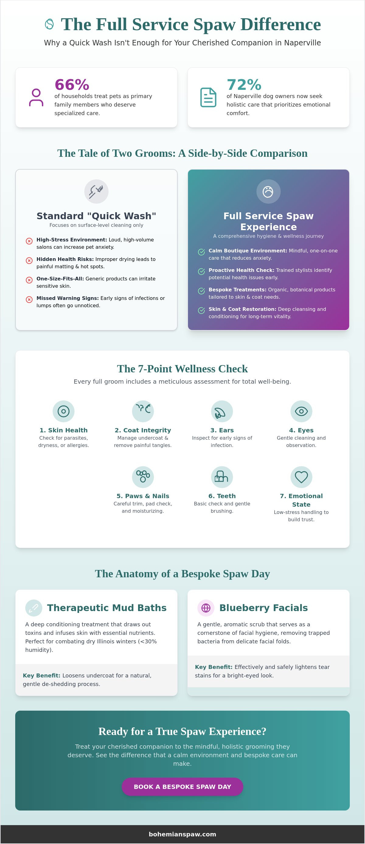 Full service dog grooming Naperville