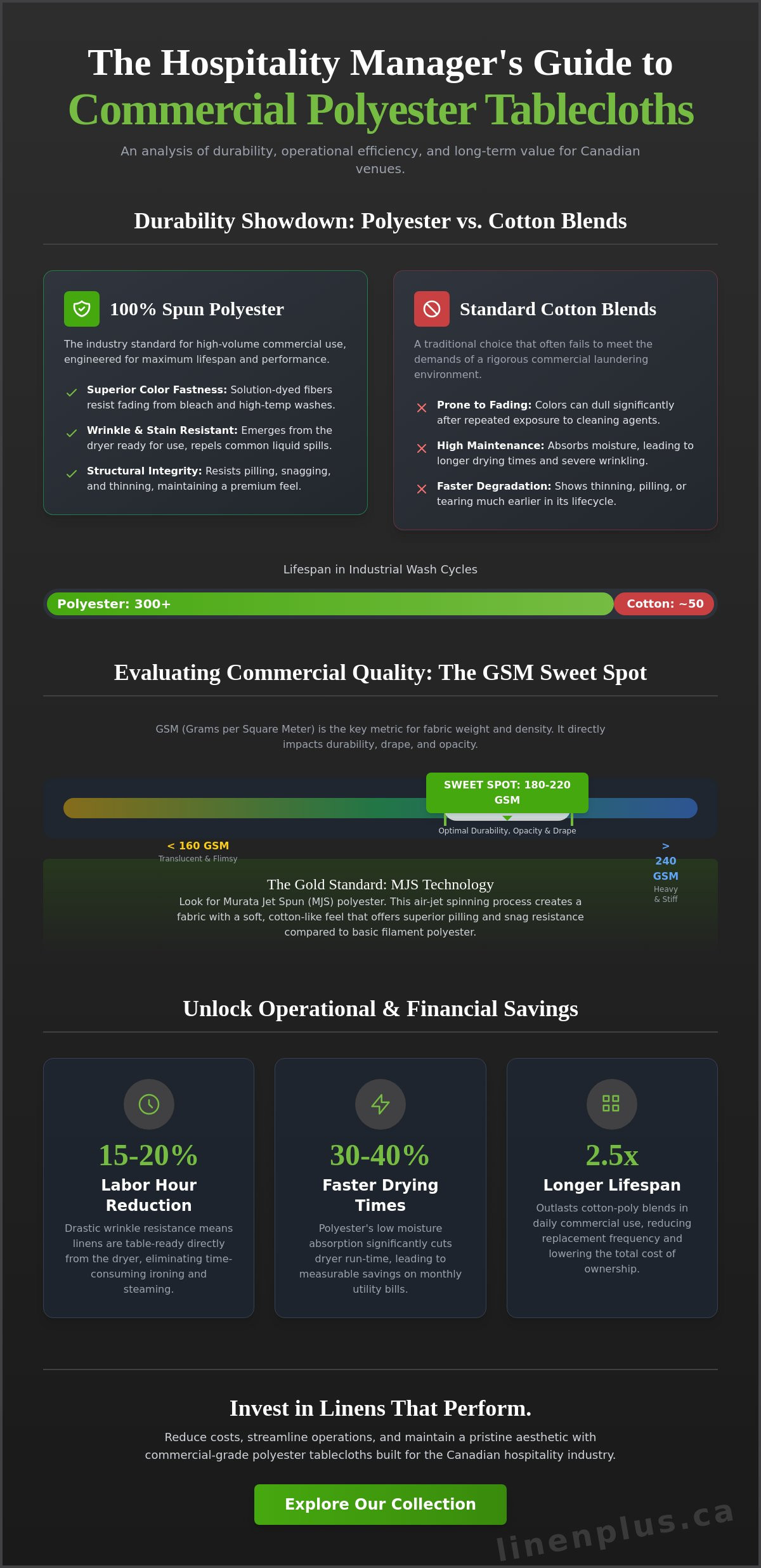 Polyester Tablecloths