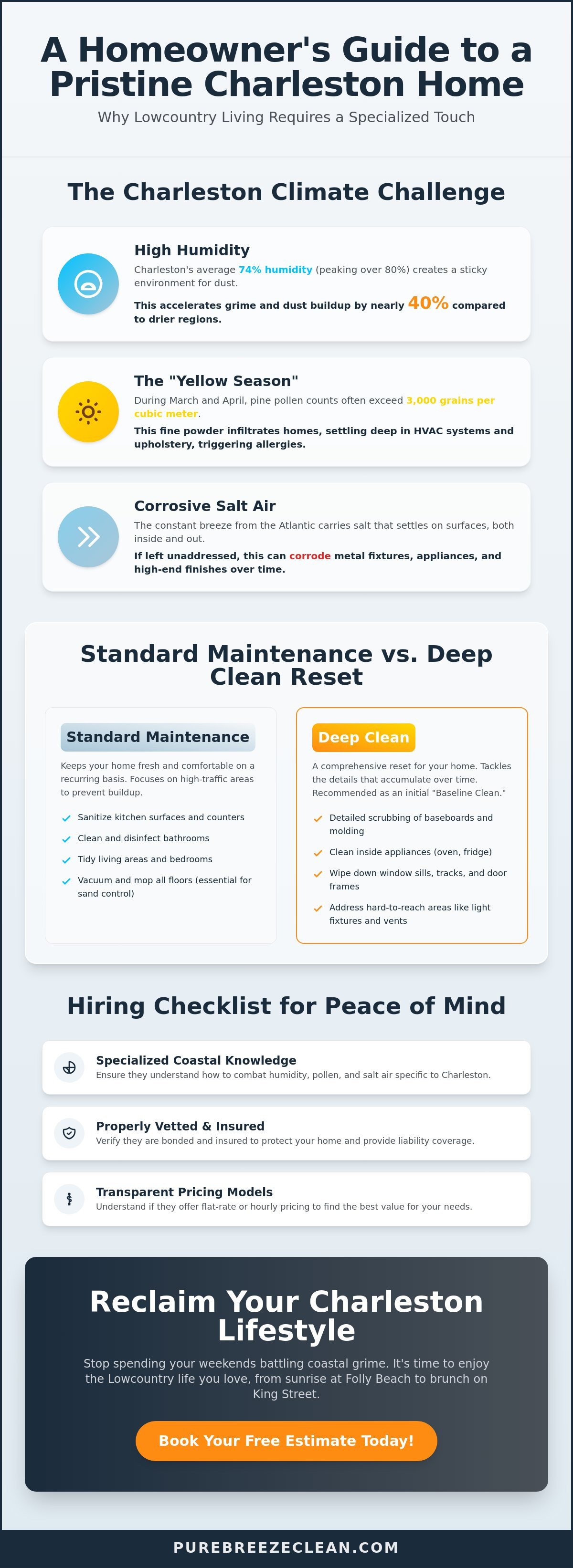 Charleston cleaning services