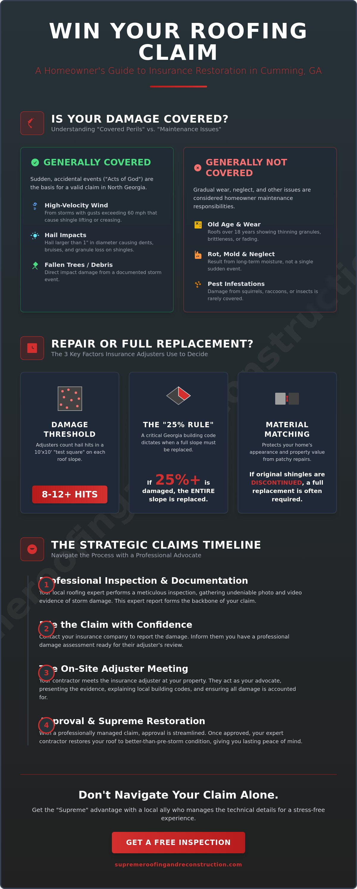 Insurance cover roof repair or replacement in cumming ga