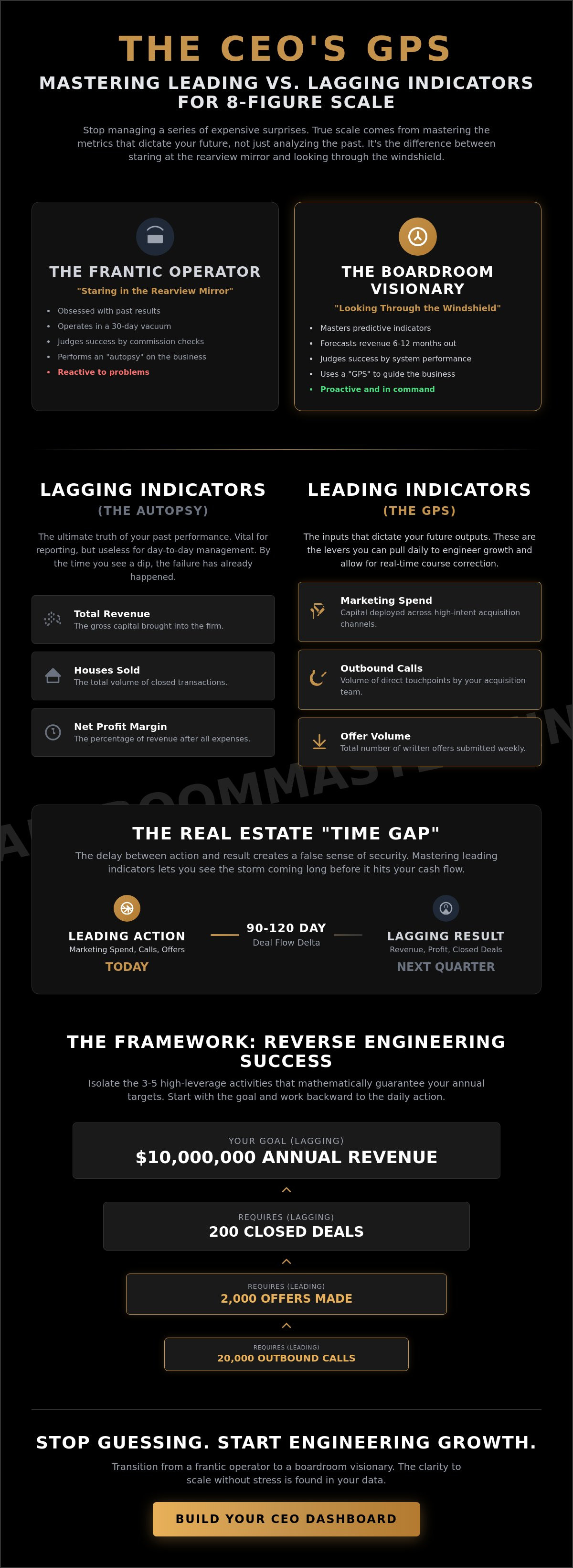 Leading and lagging indicators