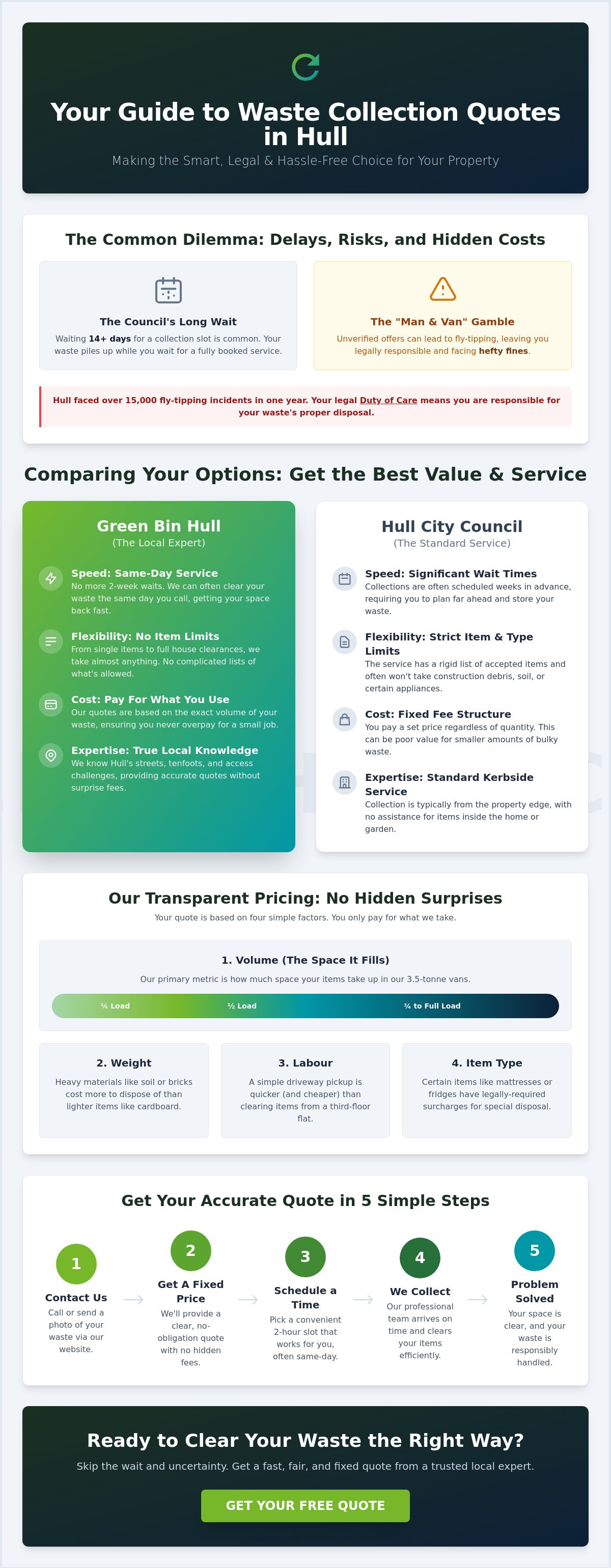 Waste collection quote Hull