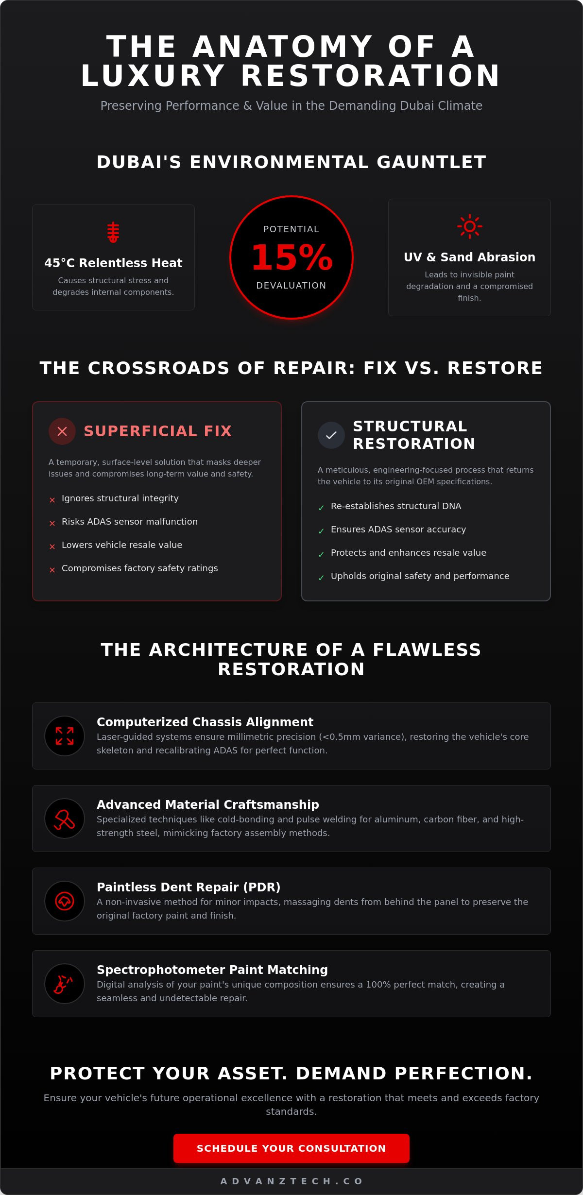 Body repair