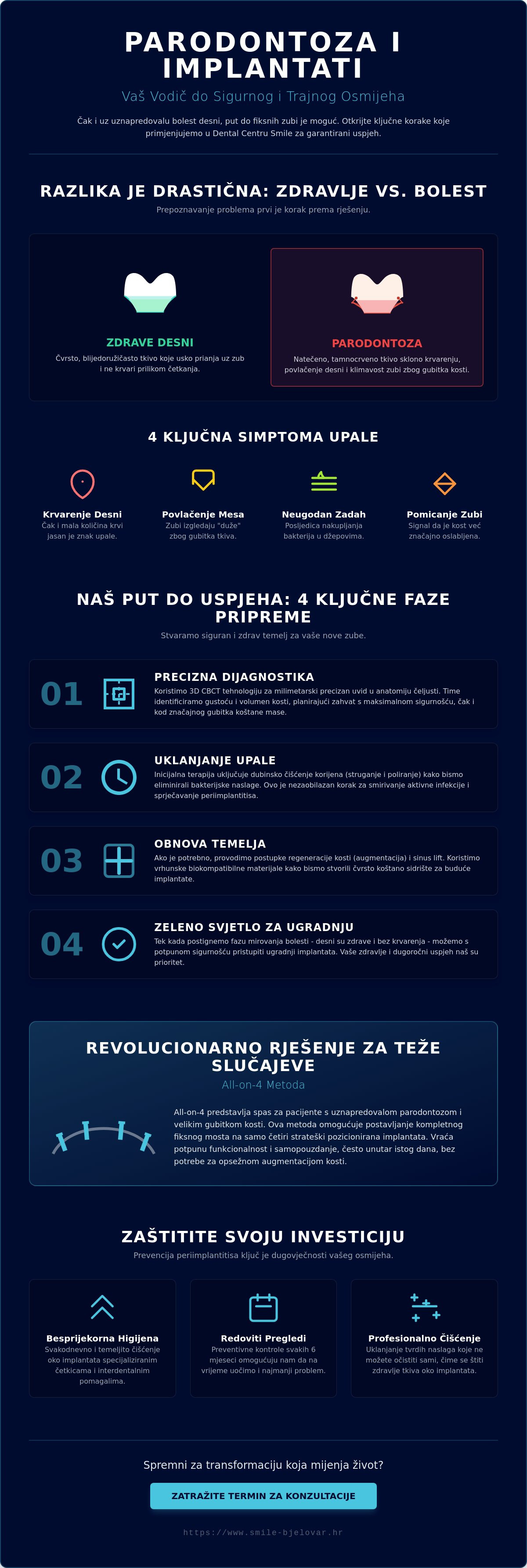 Parodontoza-implantati