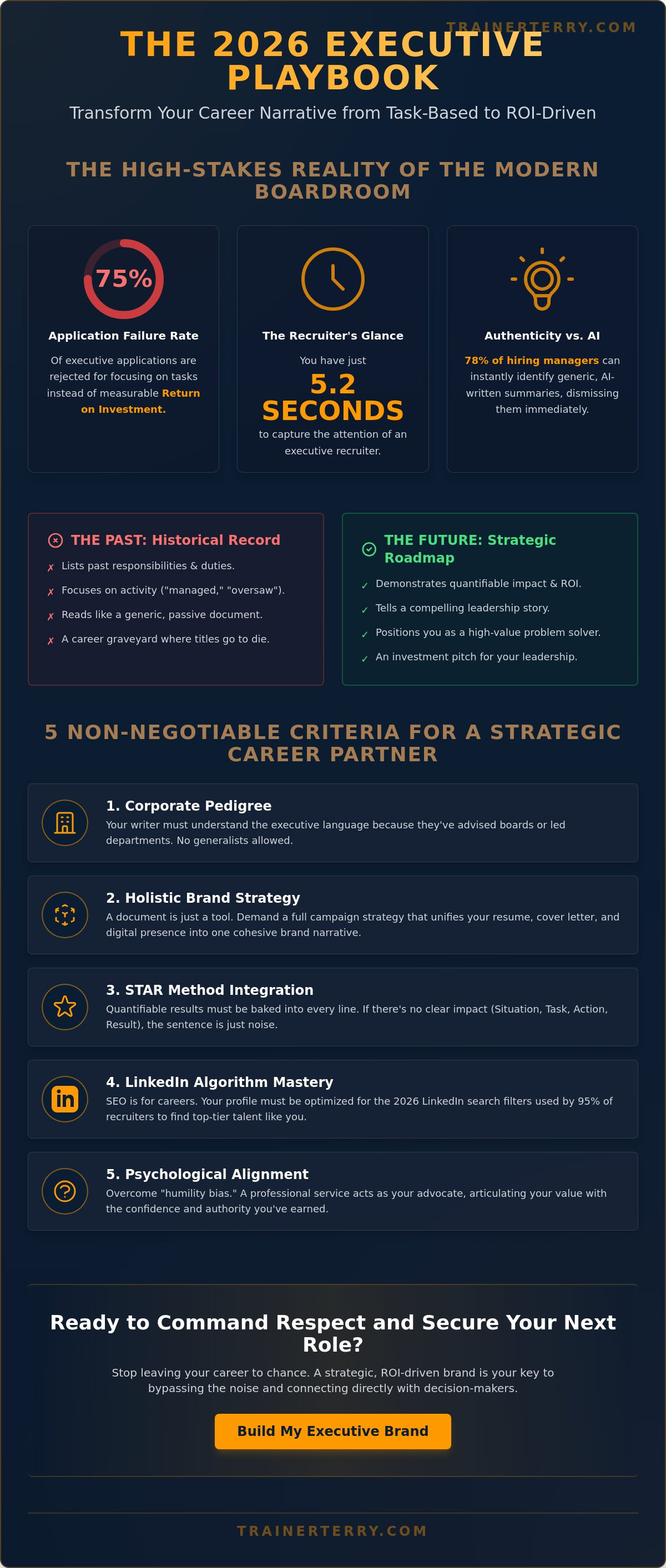 Resume and linkedin profile writing services