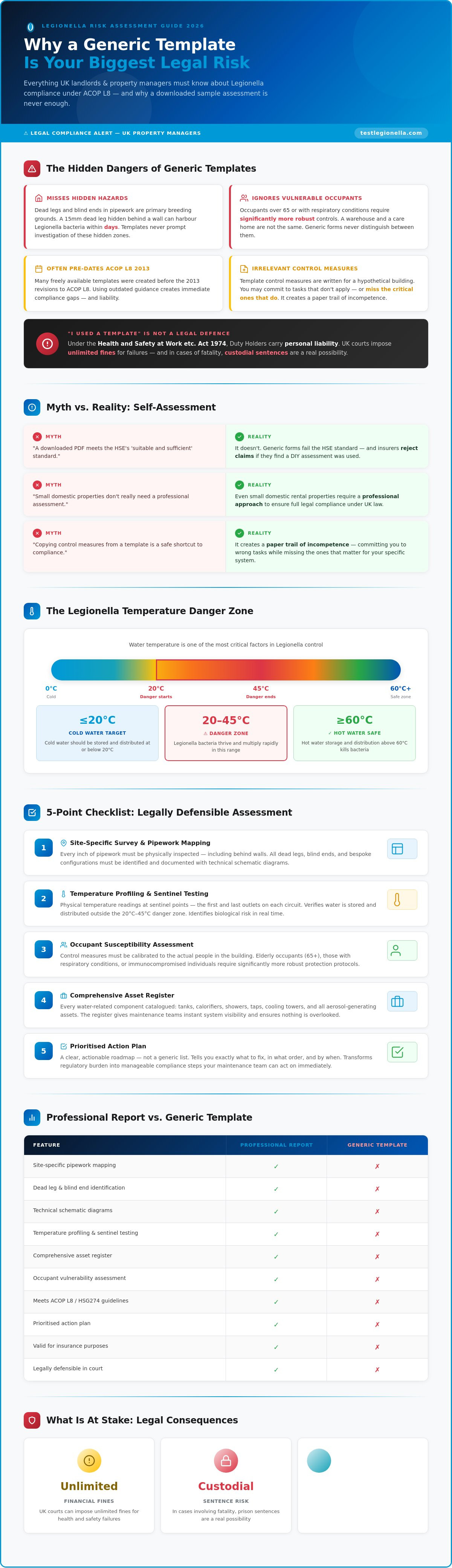 Sample legionella risk assessment