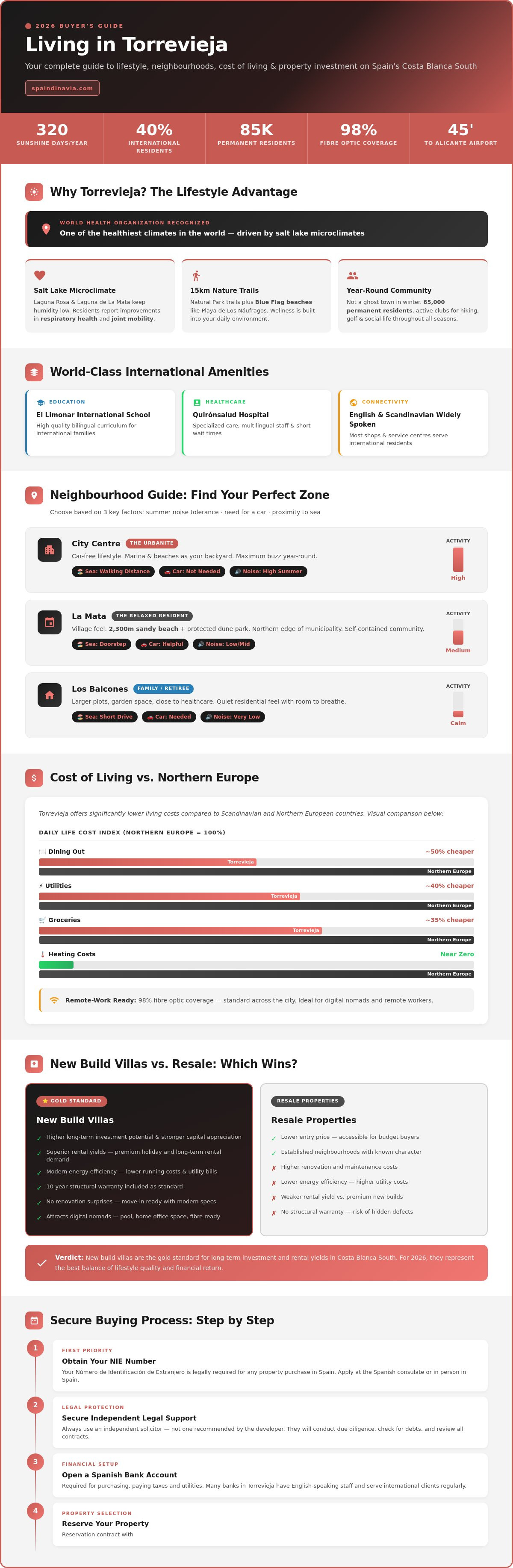 Living in torrevieja