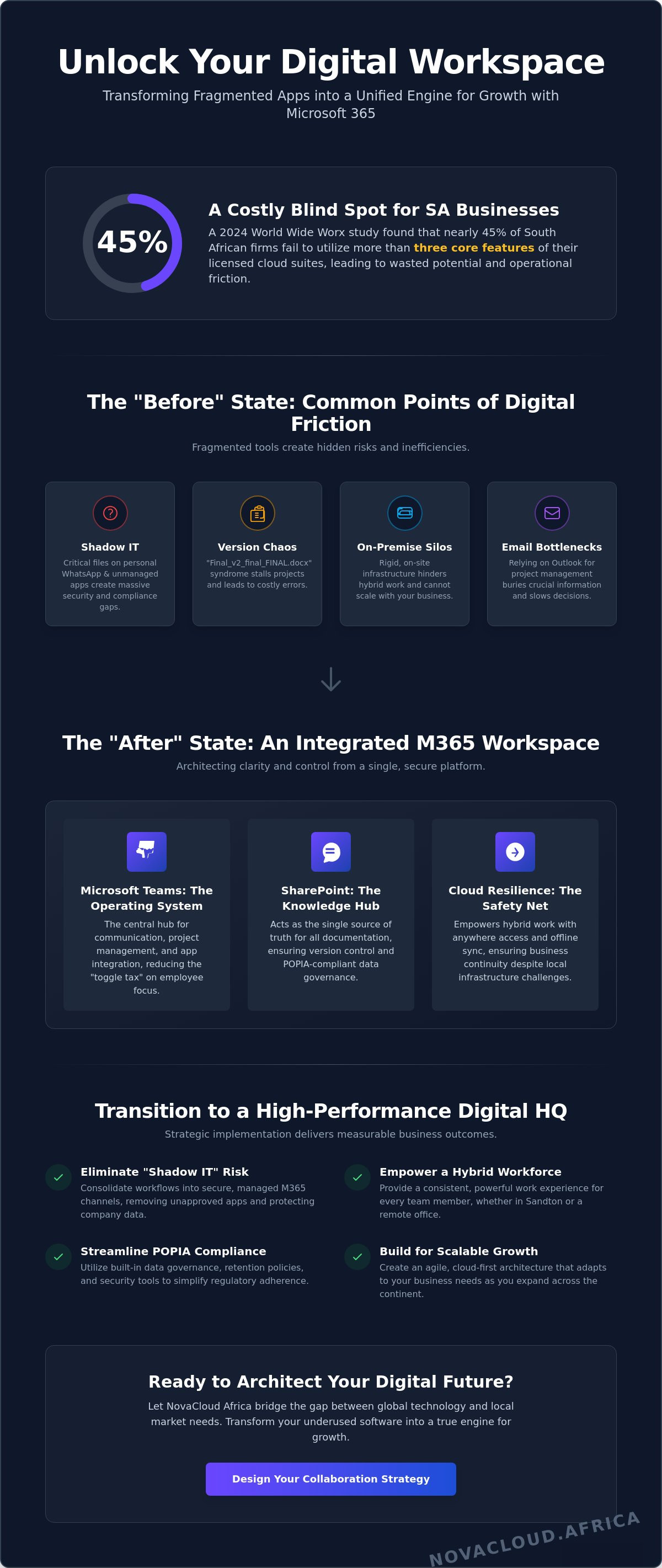 M365 collaboration tools