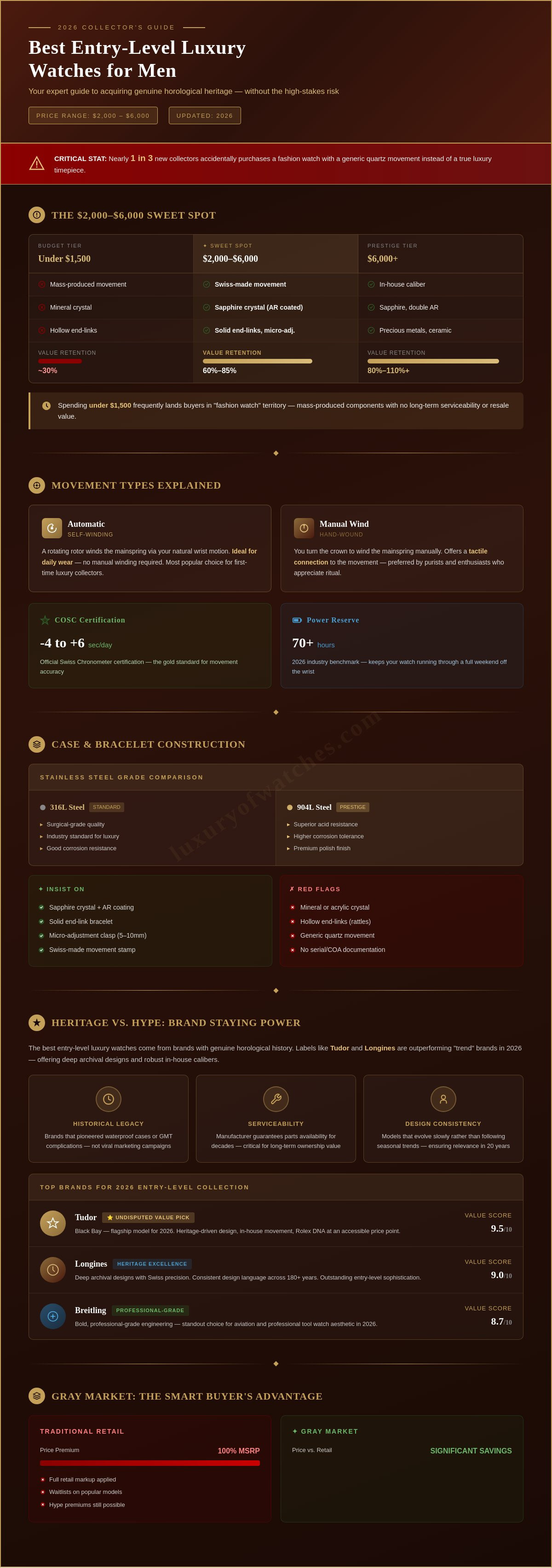 Best entry level luxury watch for men