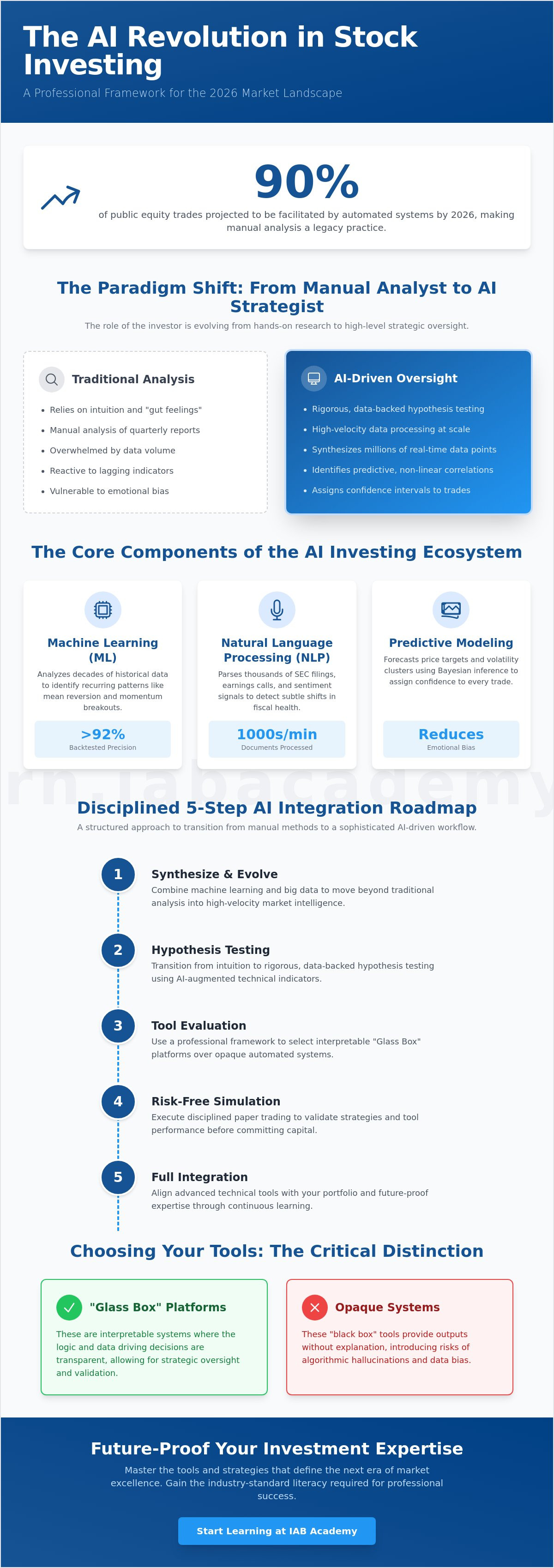 Ai stock investing