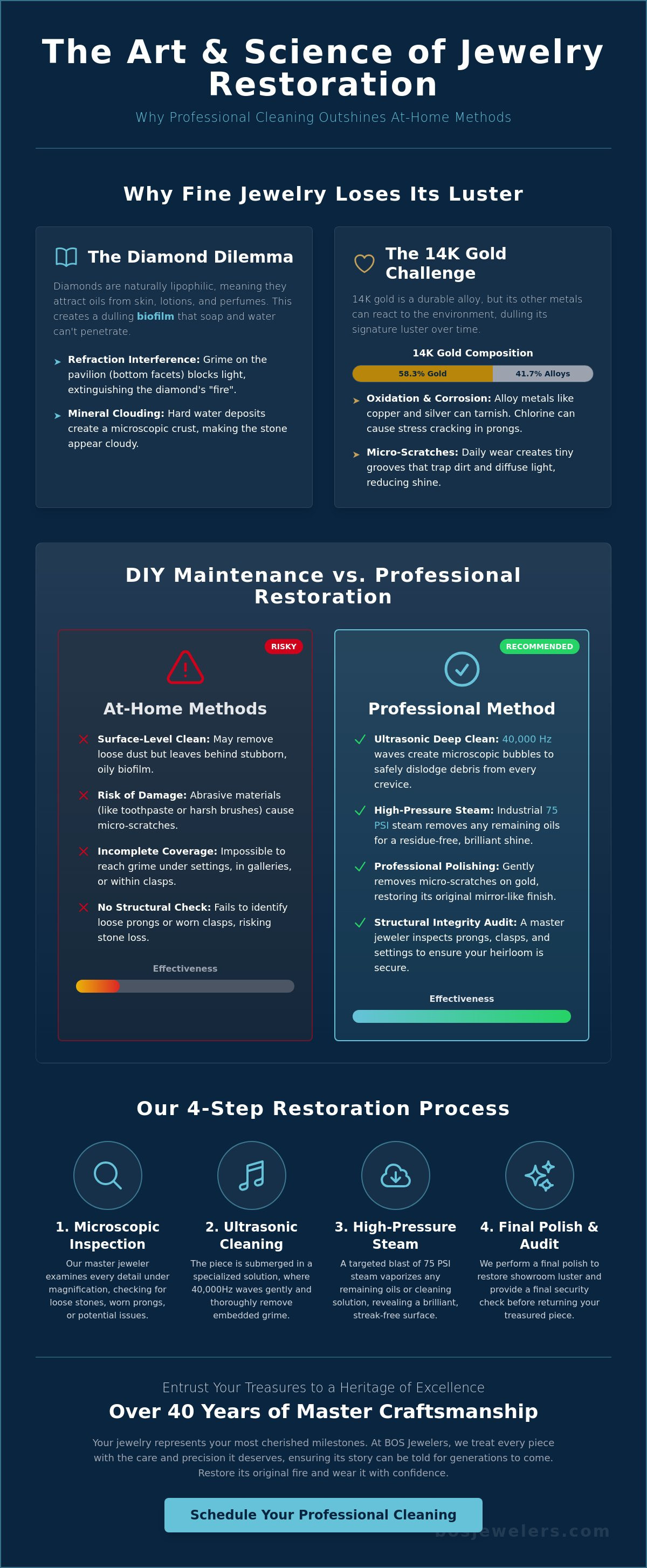 Professional jewelry cleaning