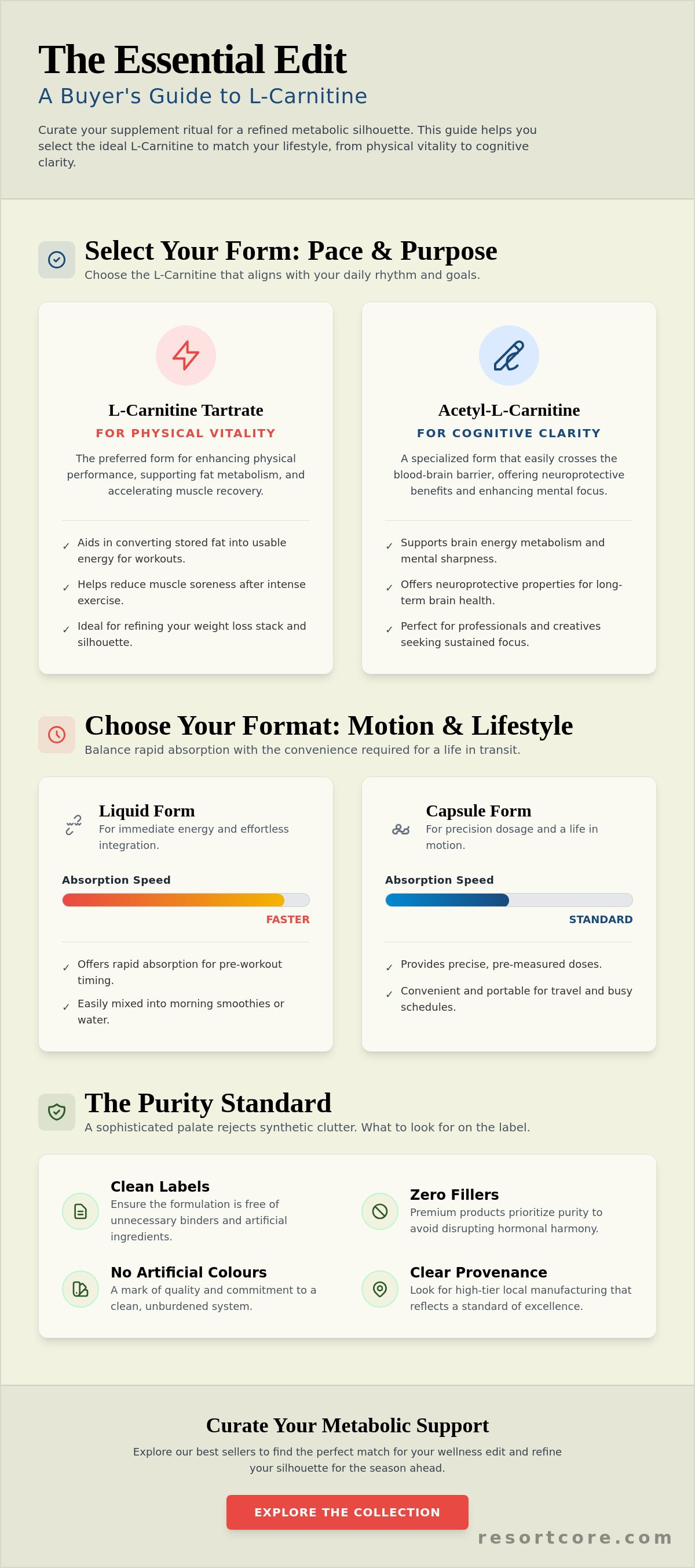 L carnitine