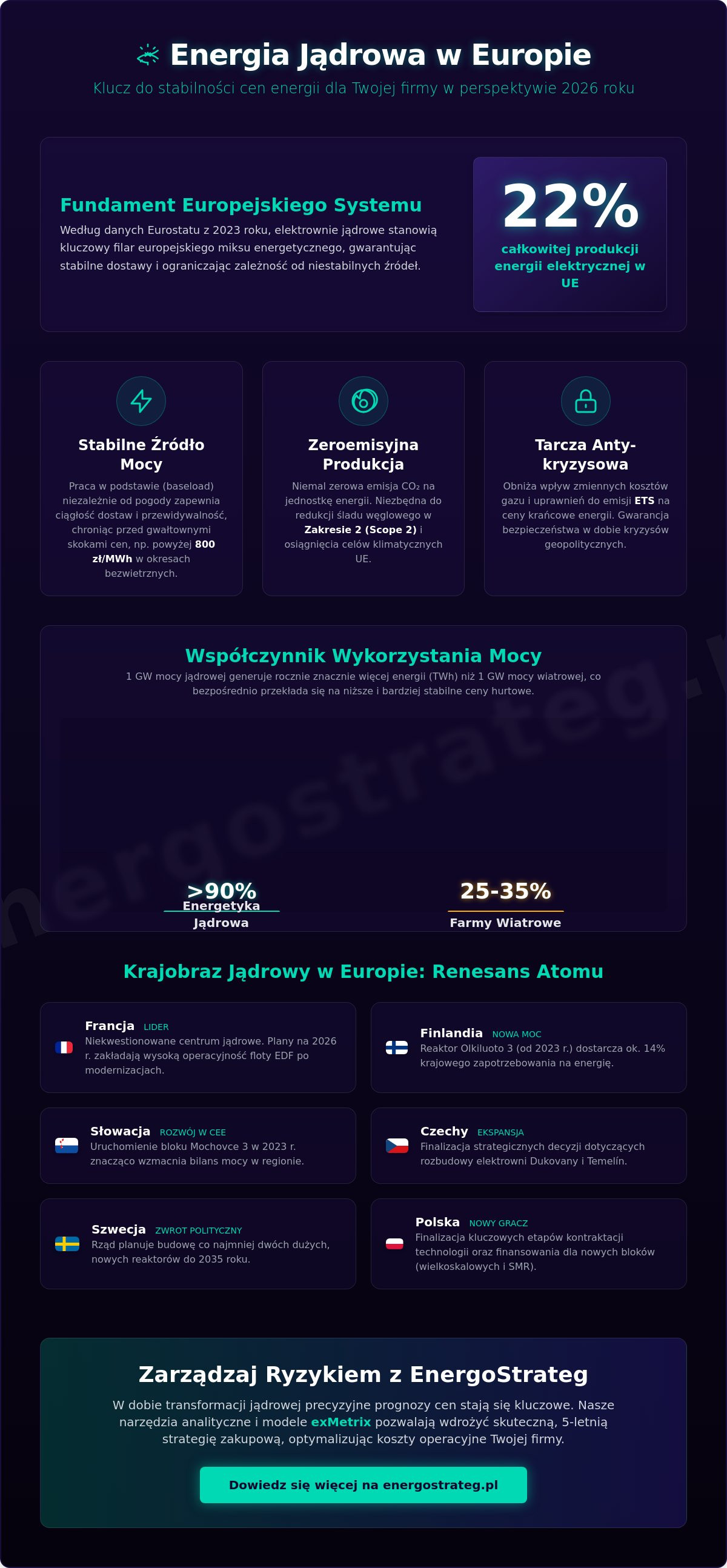 Elektrownie atomowe w europie