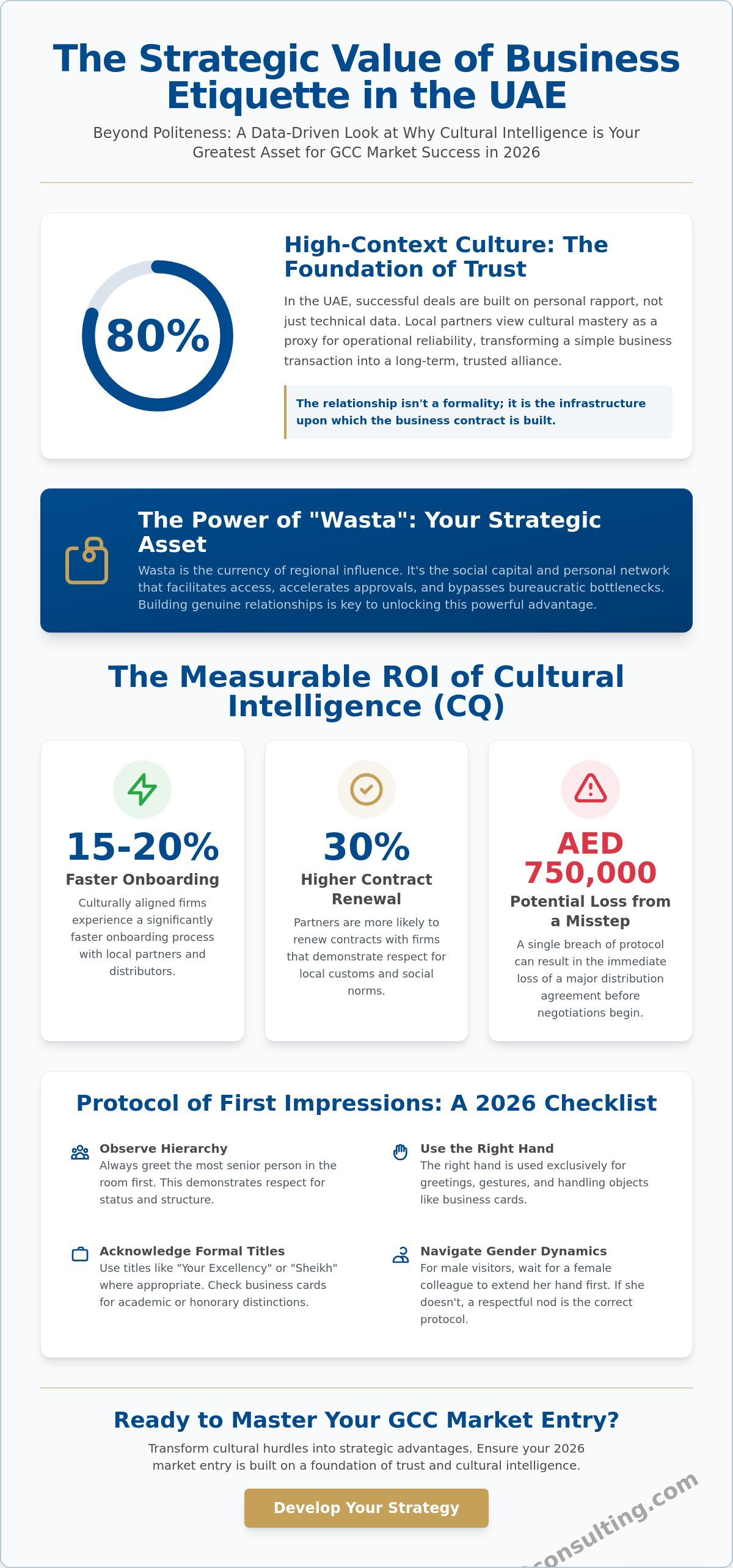Business etiquette middle east