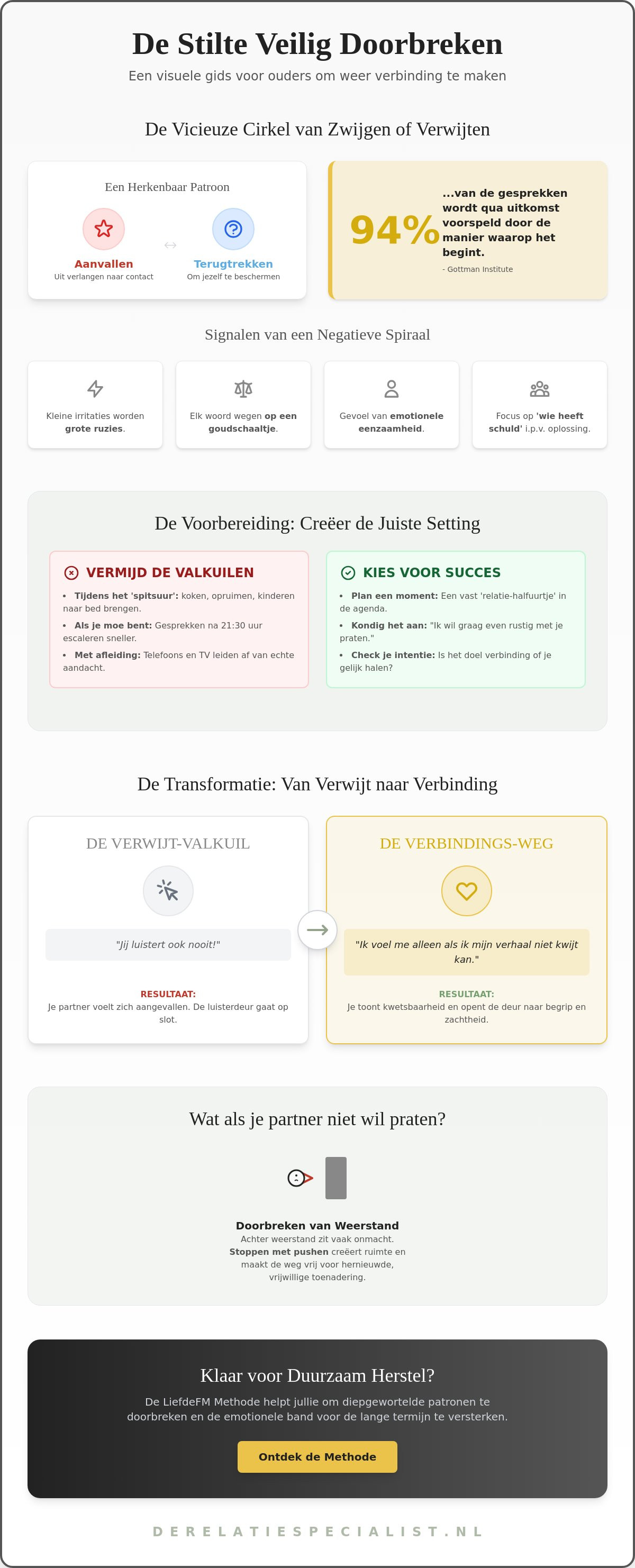 Praten over relatieproblemen