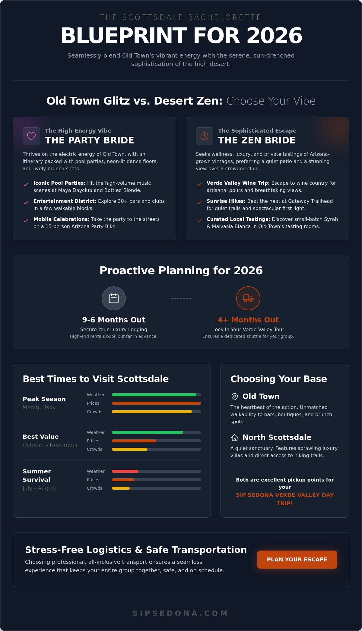 Scottsdale bachelorette