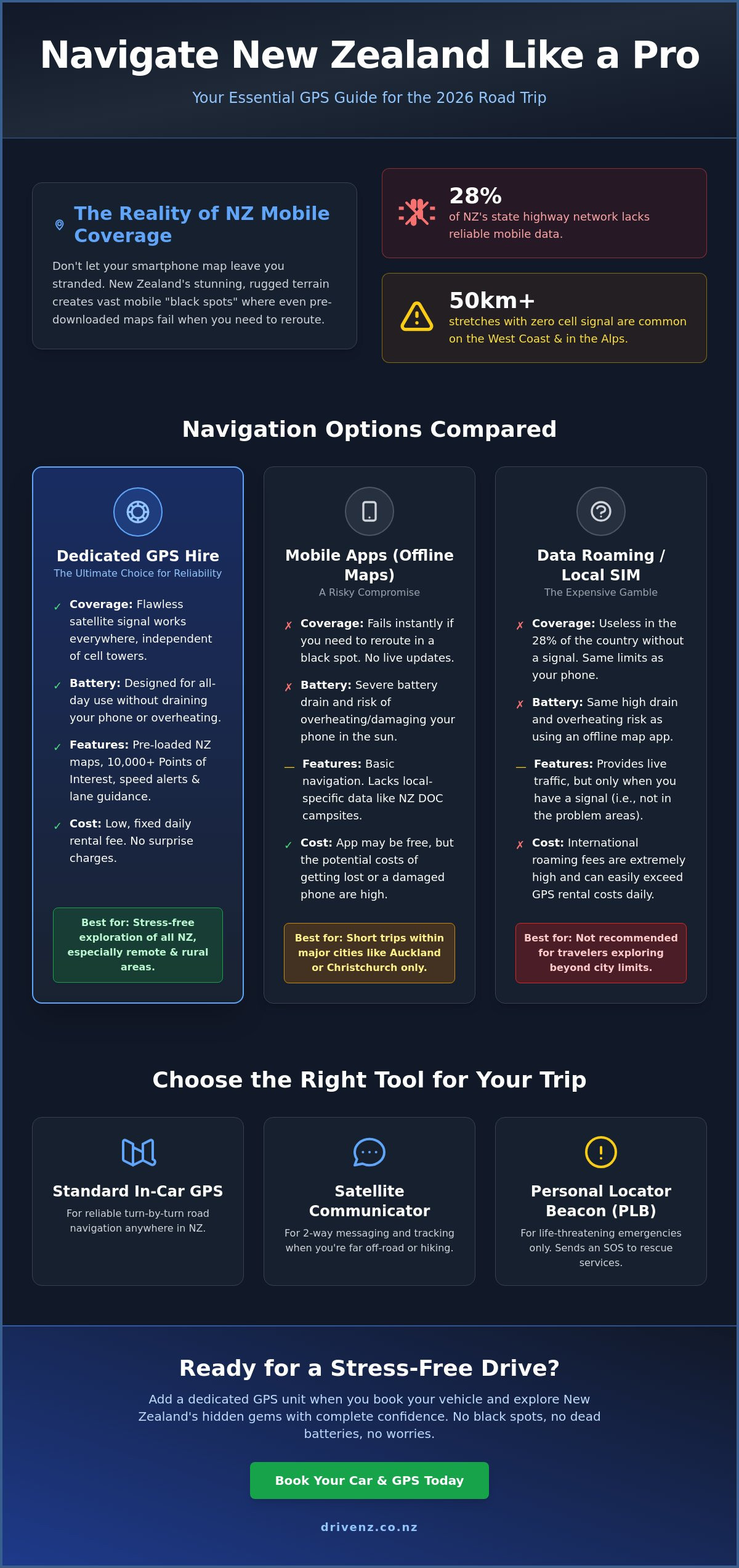 Gps hire new zealand