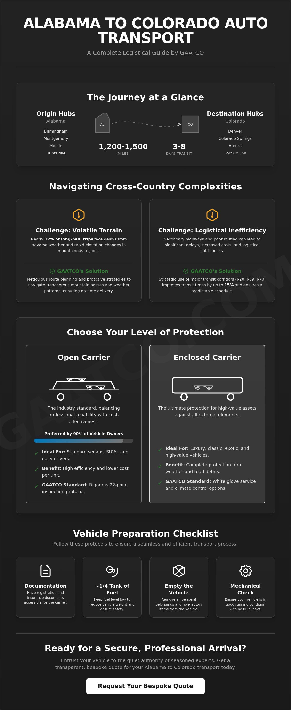 Alabama to colorado auto transport