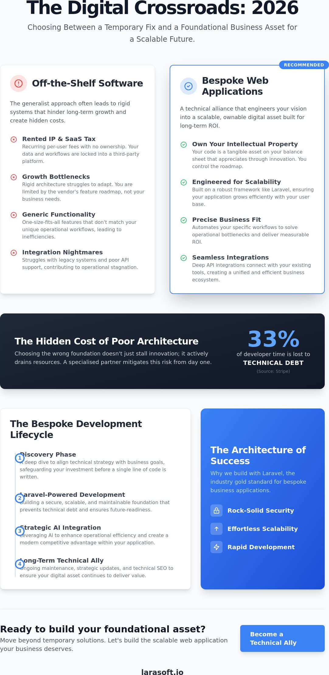 Web application development company