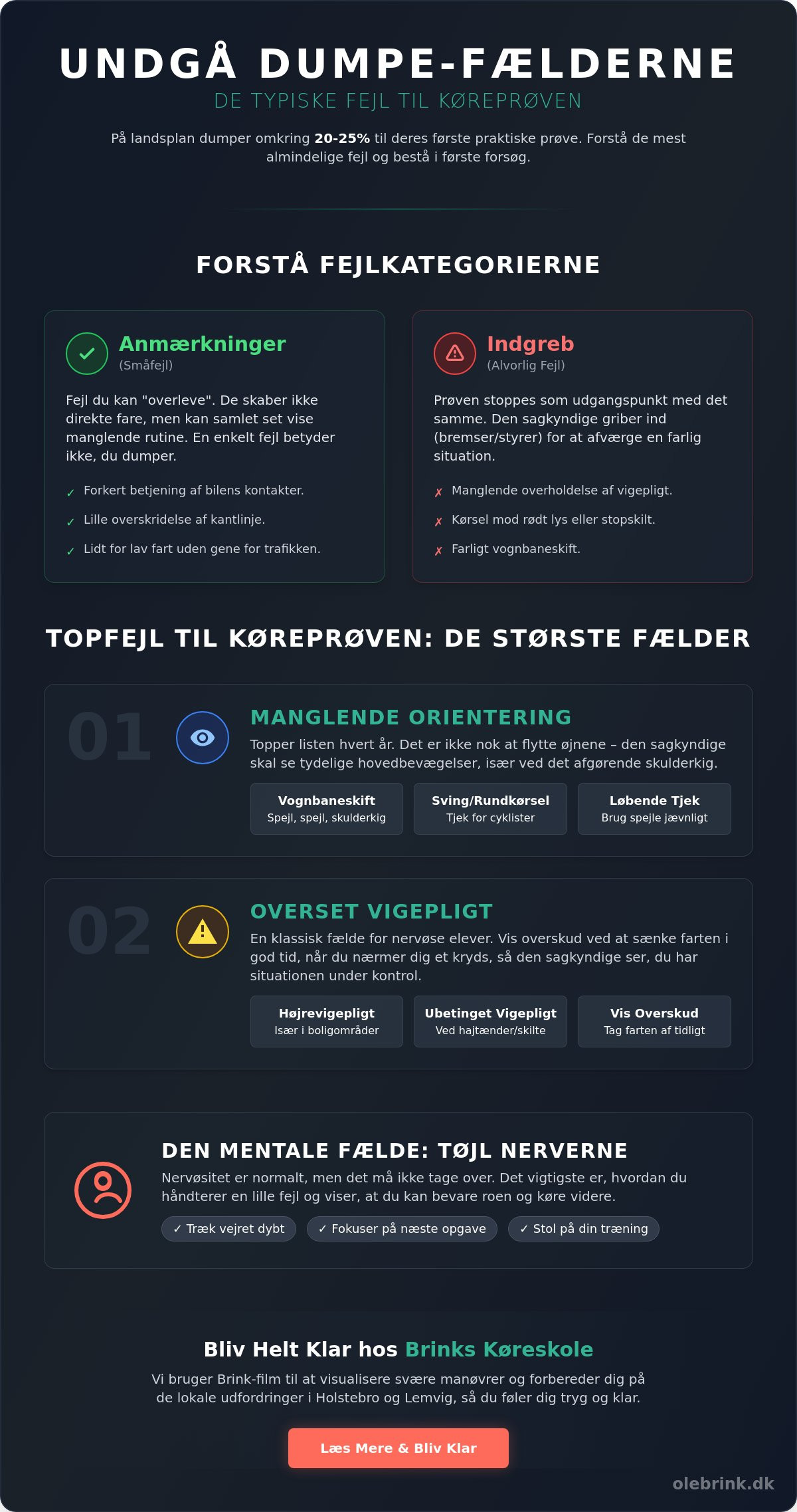 Fejl til køreprøven