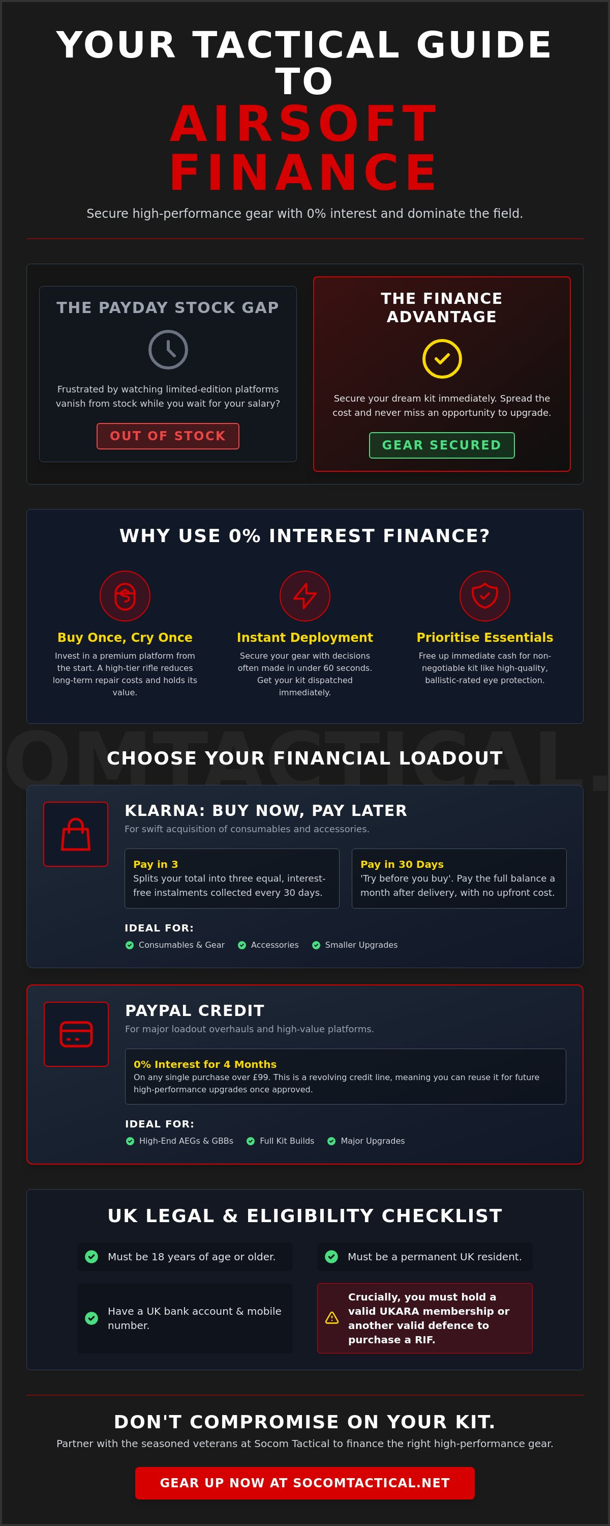 Airsoft interest free