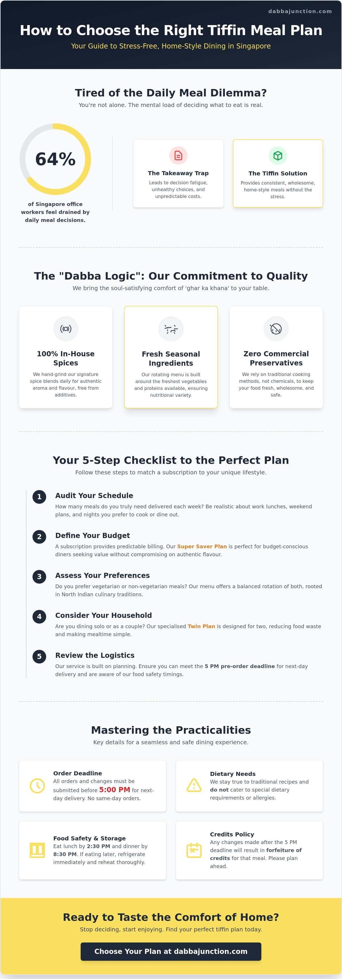 Choose right meal plan