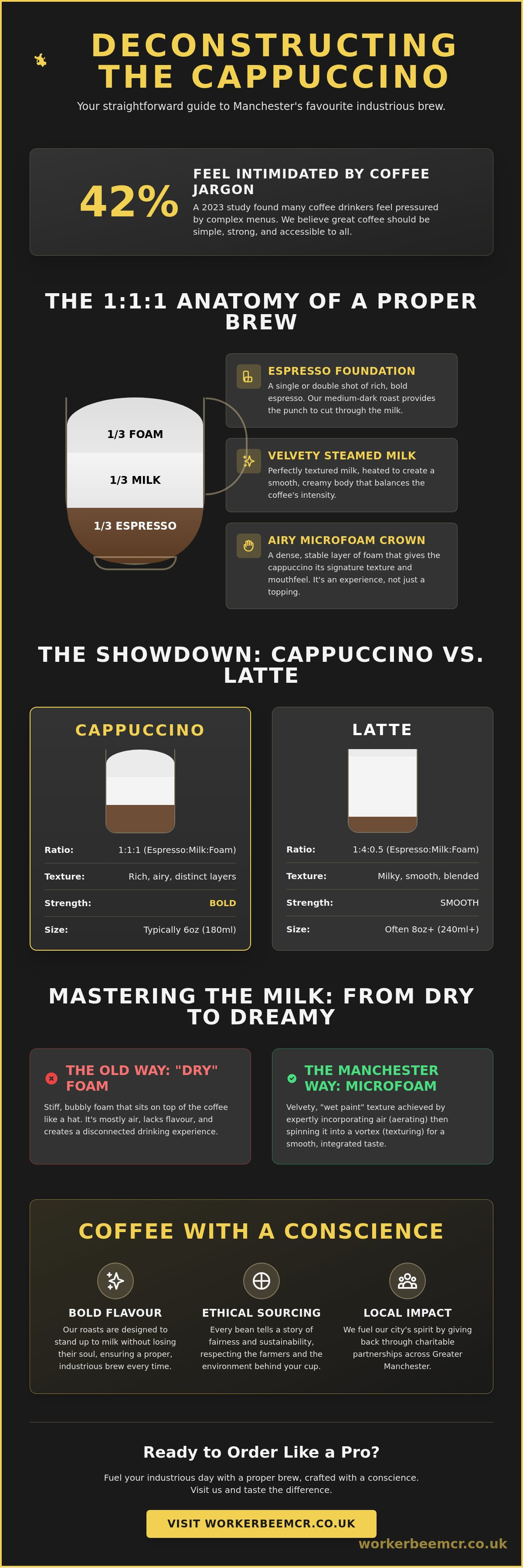 Cappuccino and