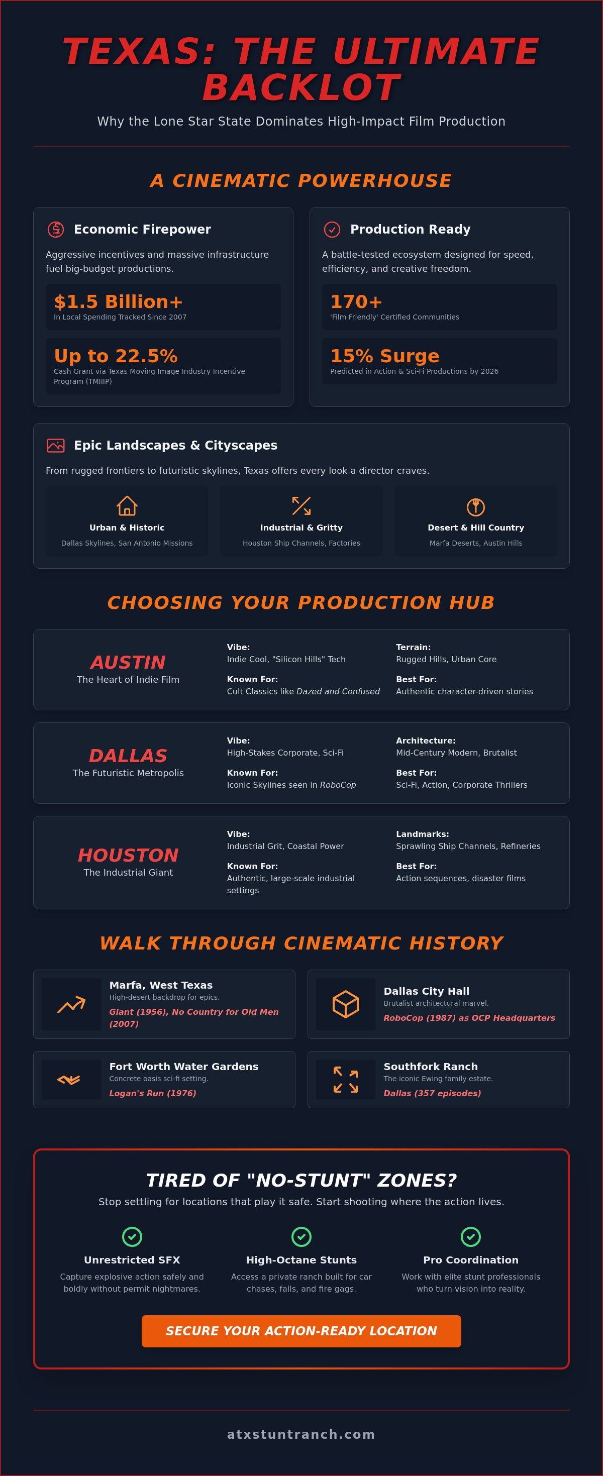 Filming locations in texas