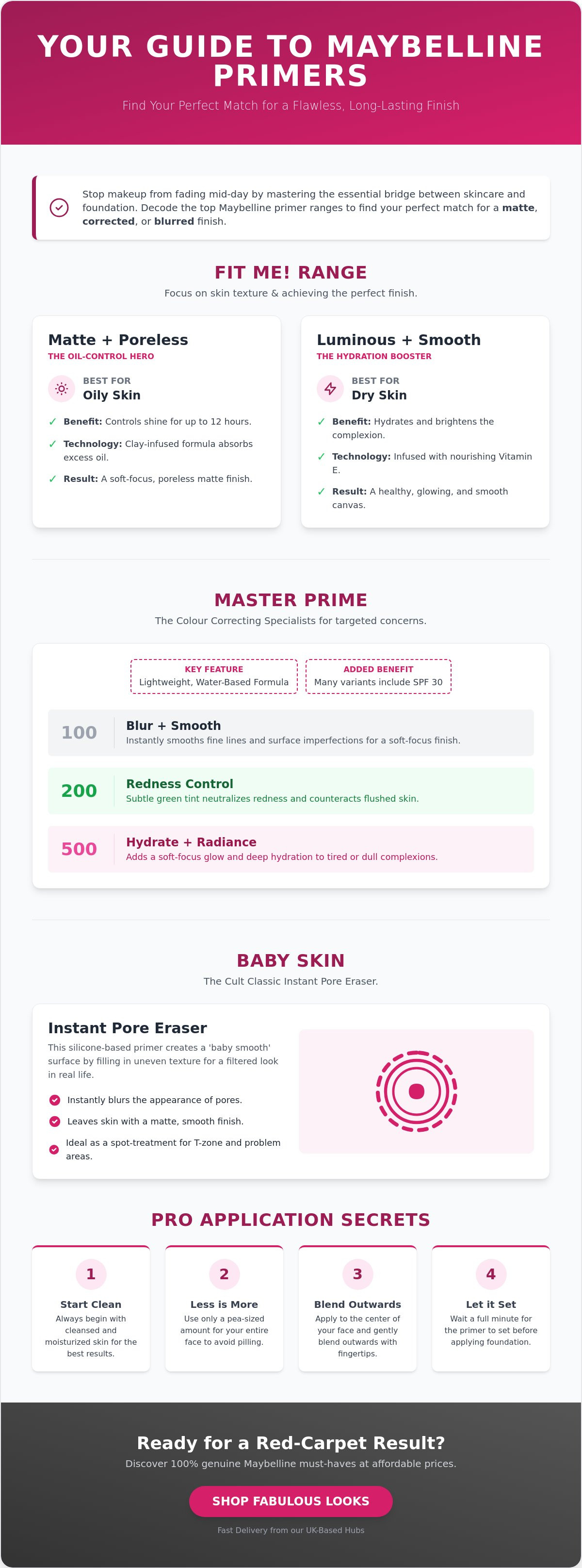 Primer maybelline new york