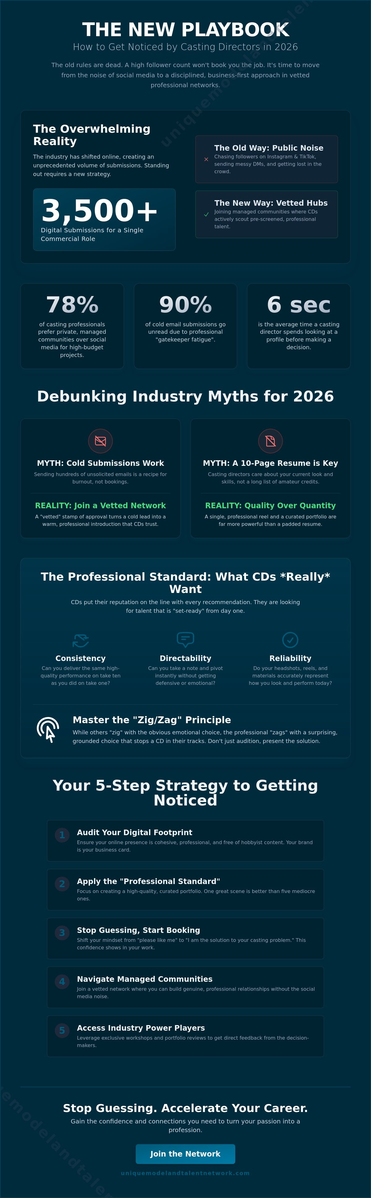 How to get noticed by casting directors