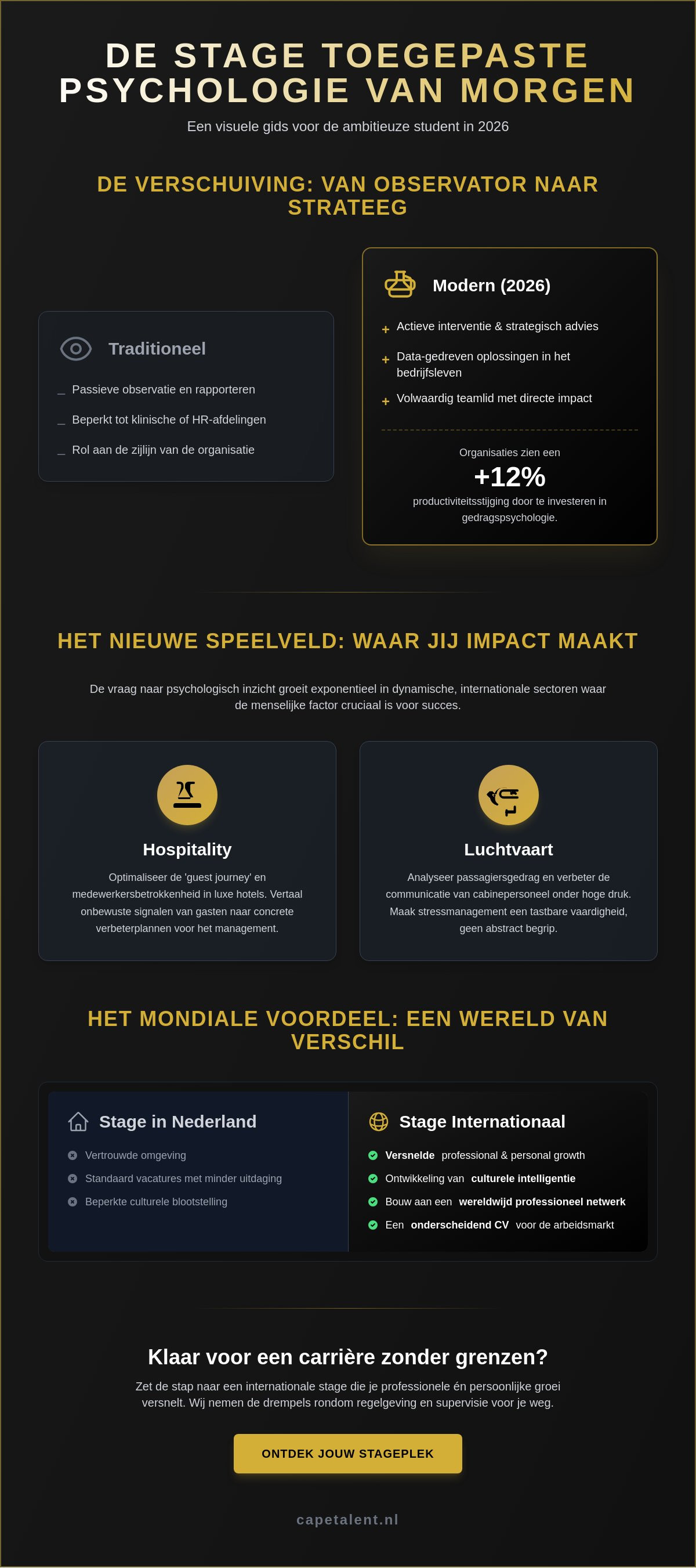 Stage toegepaste psychologie