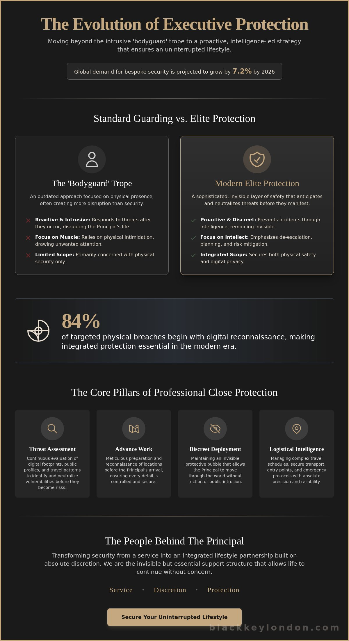 What is executive protection