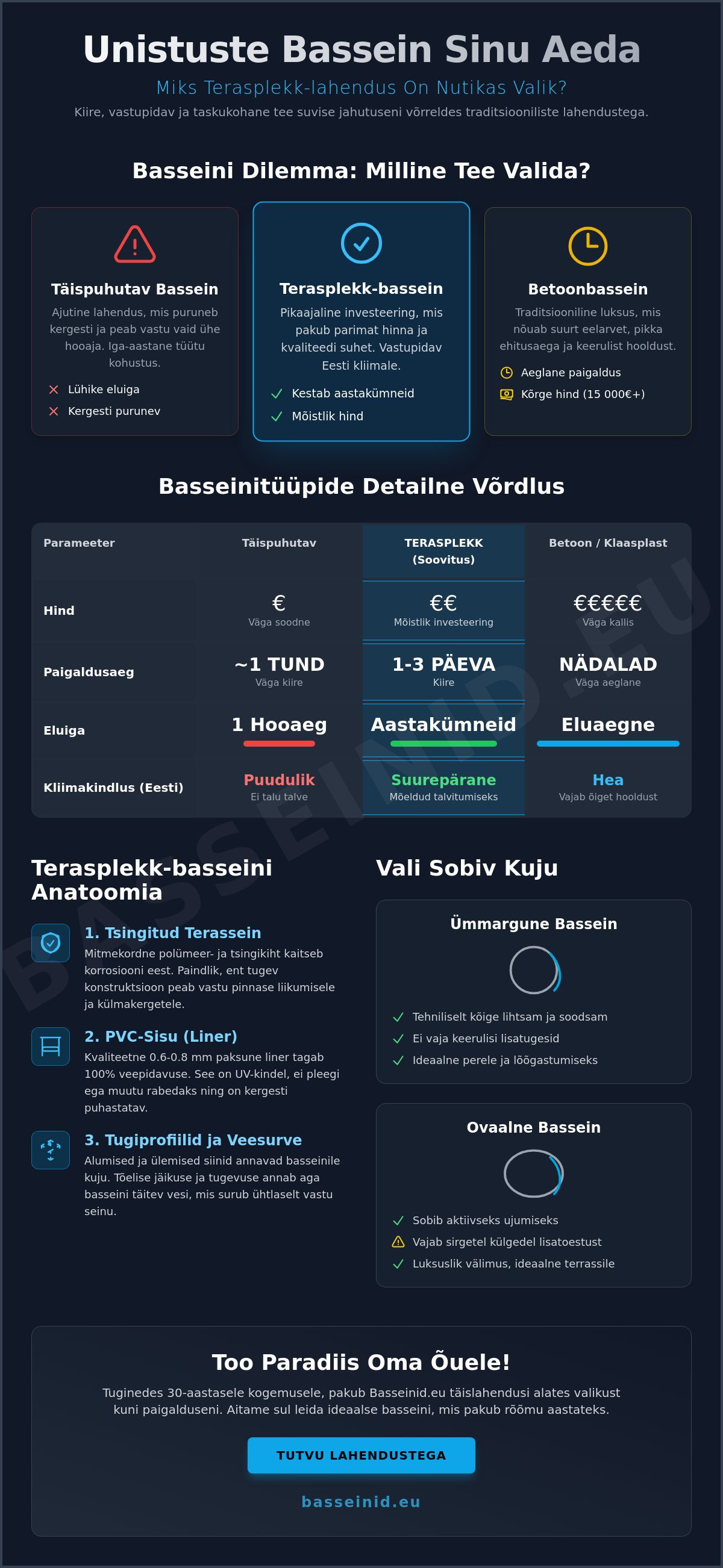 Terasplekk basseinid