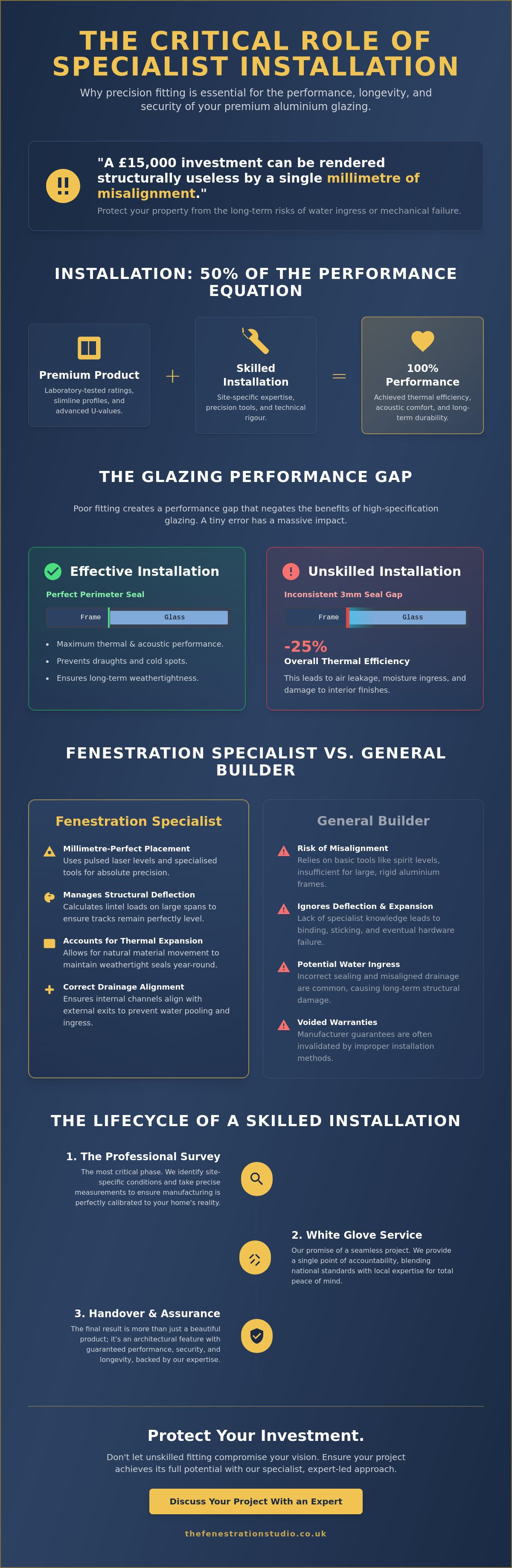 The importance of effective and skilled installation