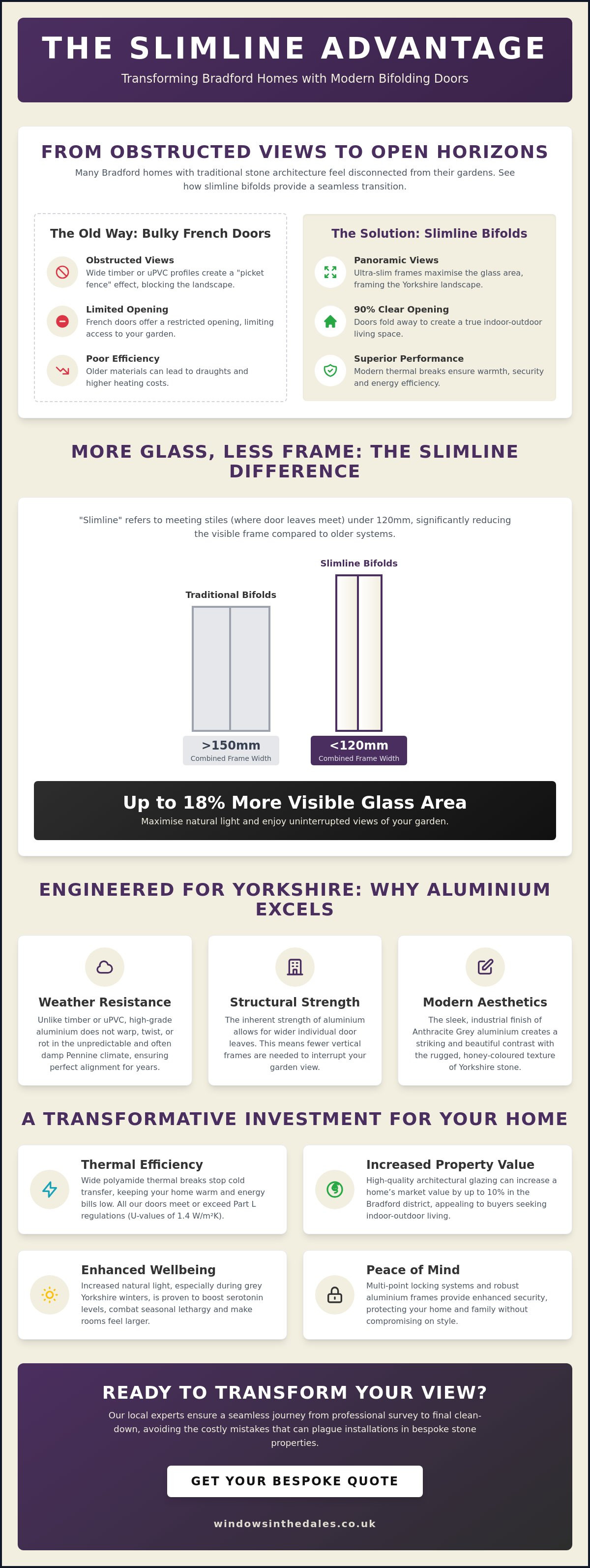 Slimline bifolding doors in Bradford