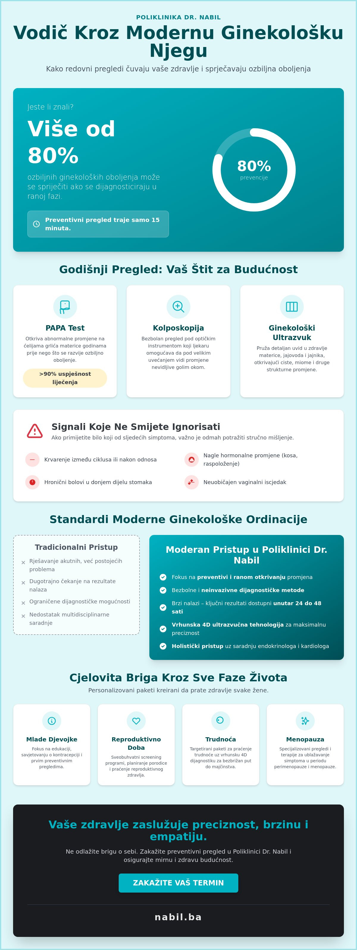 Ginekoloska ordinacija sarajevo