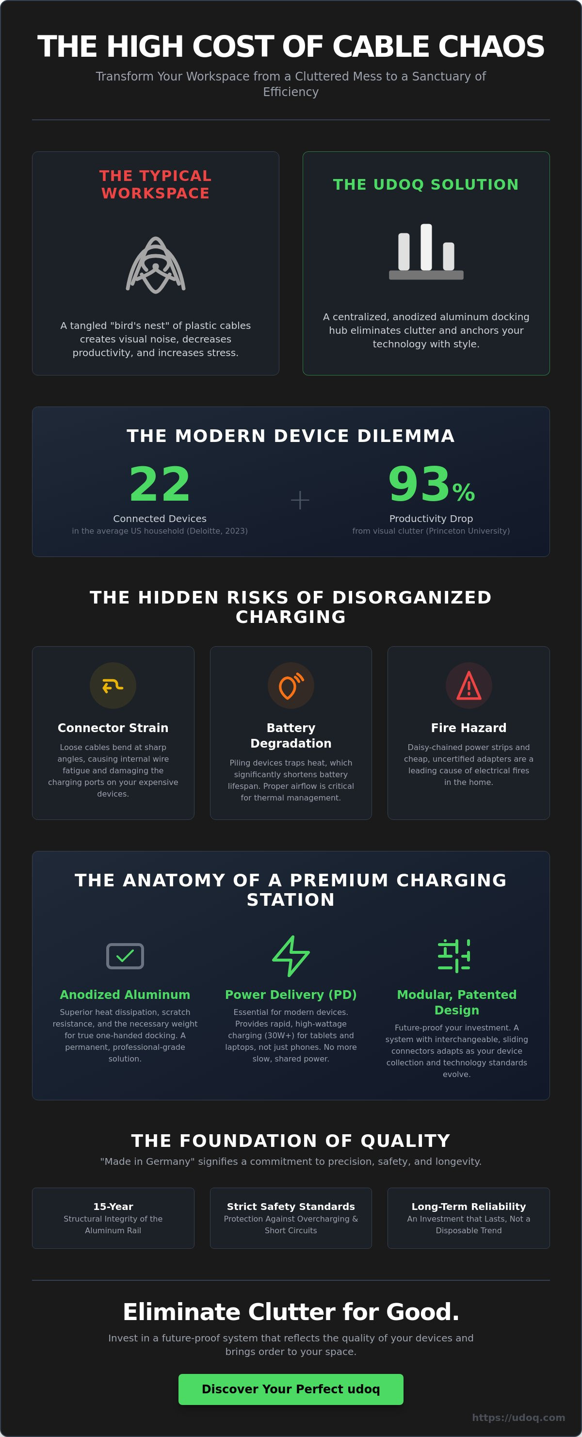 Charging stations